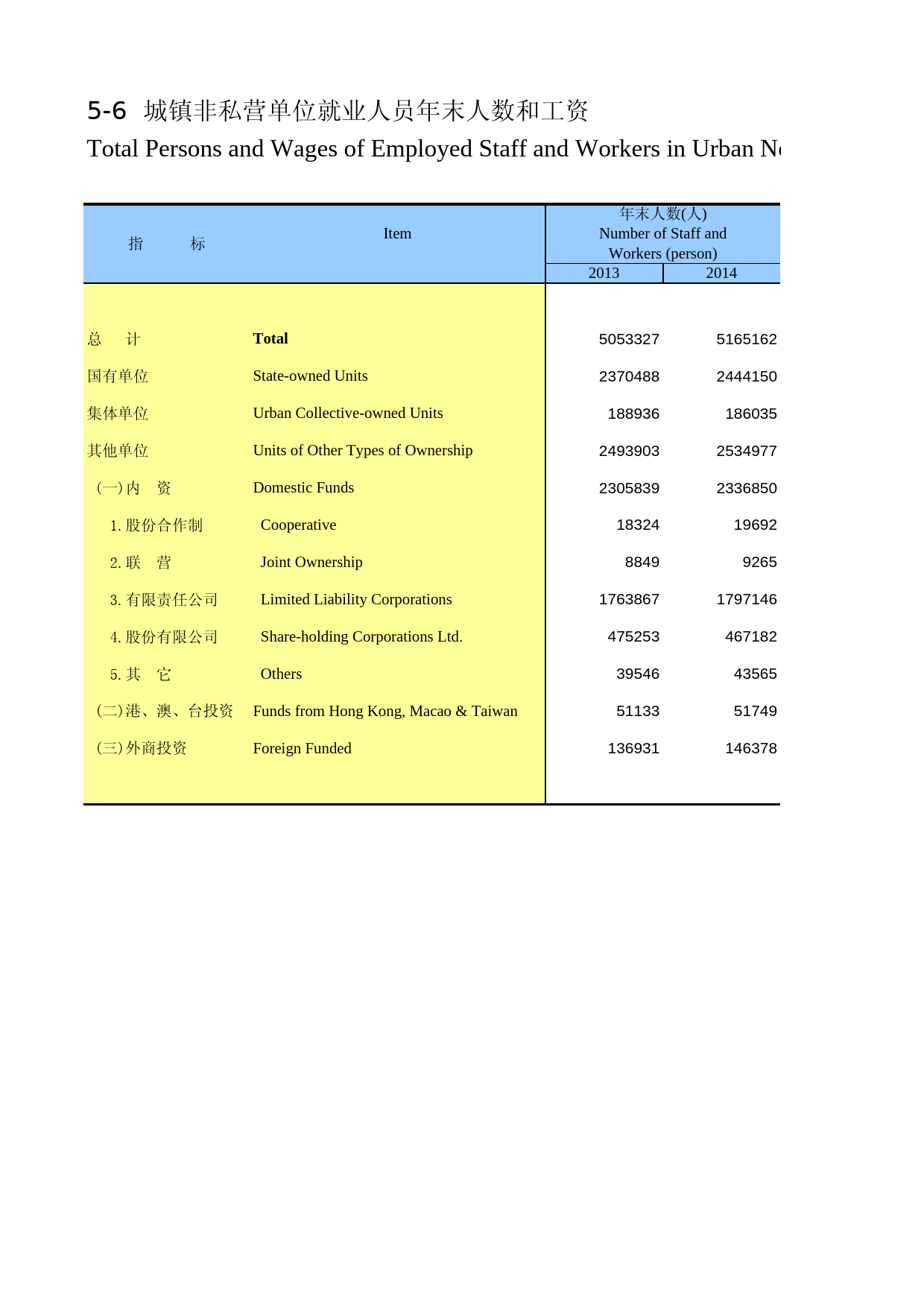 陕西统计年鉴2015_ 0506