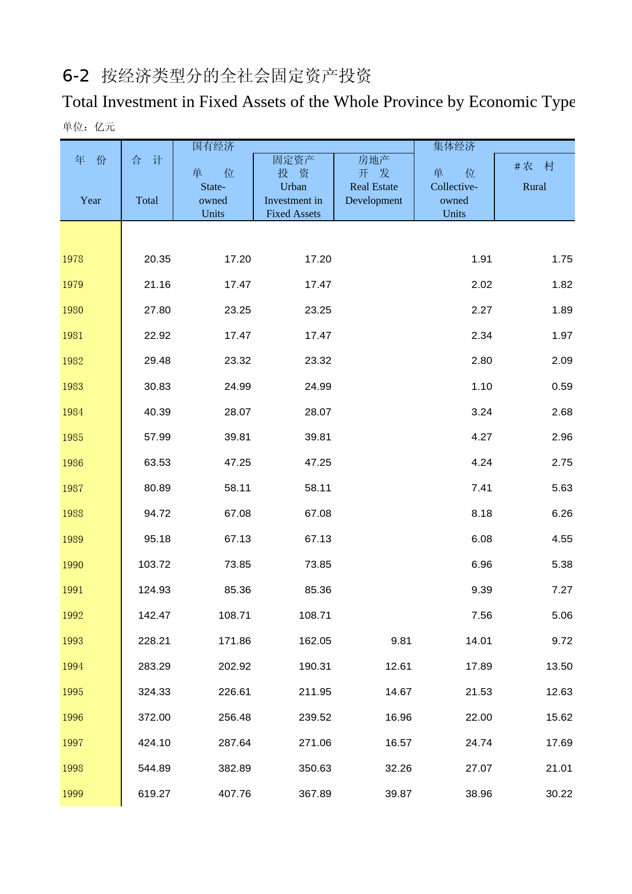 陕西统计年鉴2015_ 0602