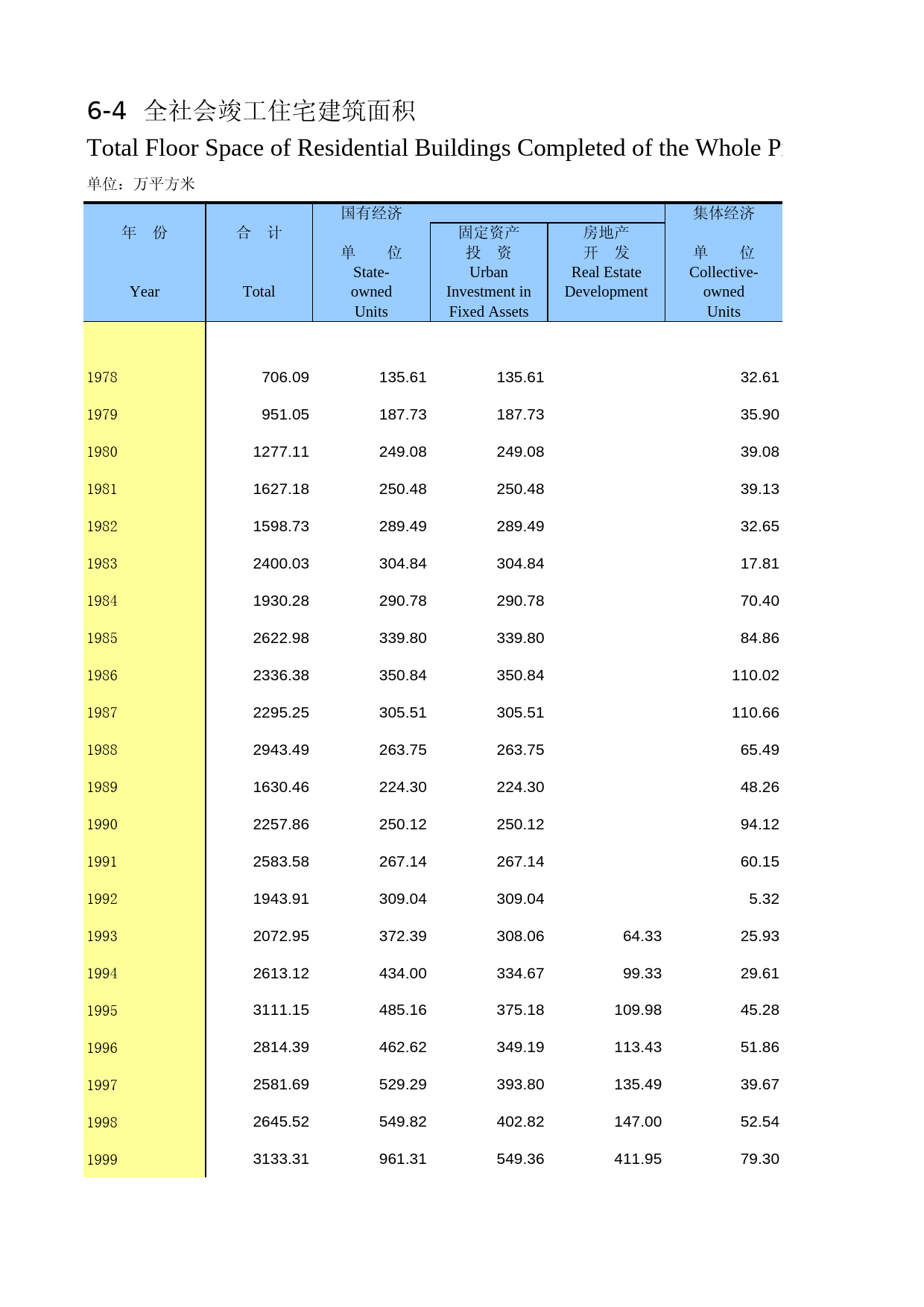 陕西统计年鉴2015_ 0604