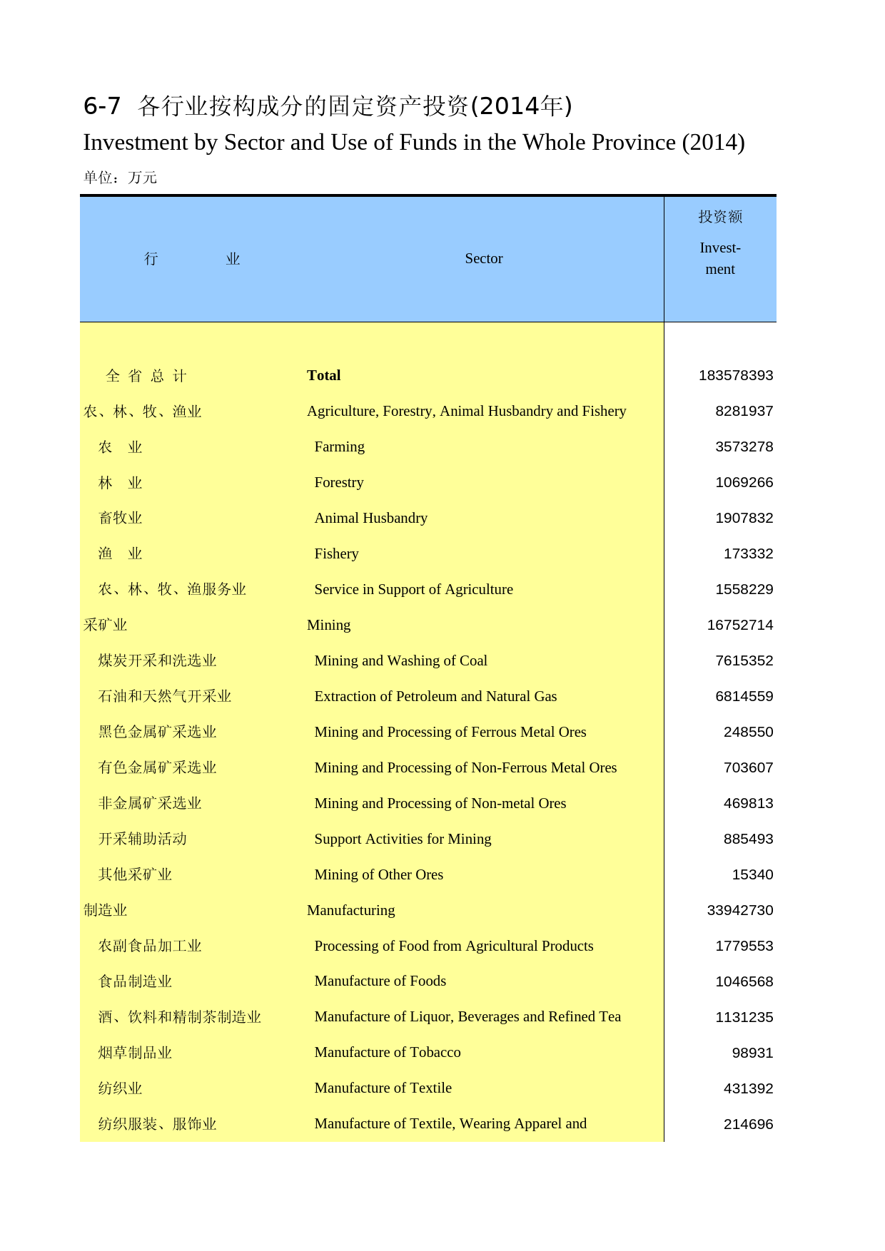 陕西统计年鉴2015_ 0607_第1页