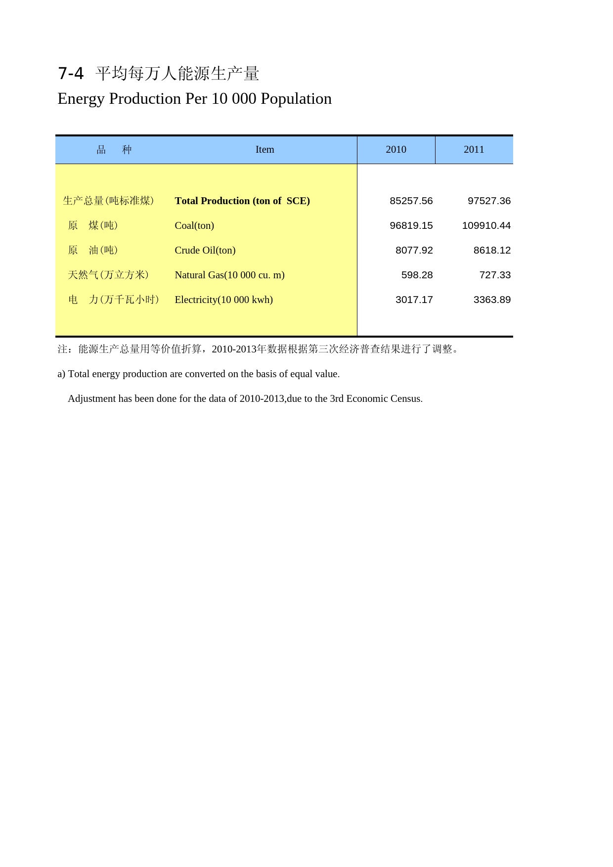 陕西统计年鉴2015_ 0704_第1页