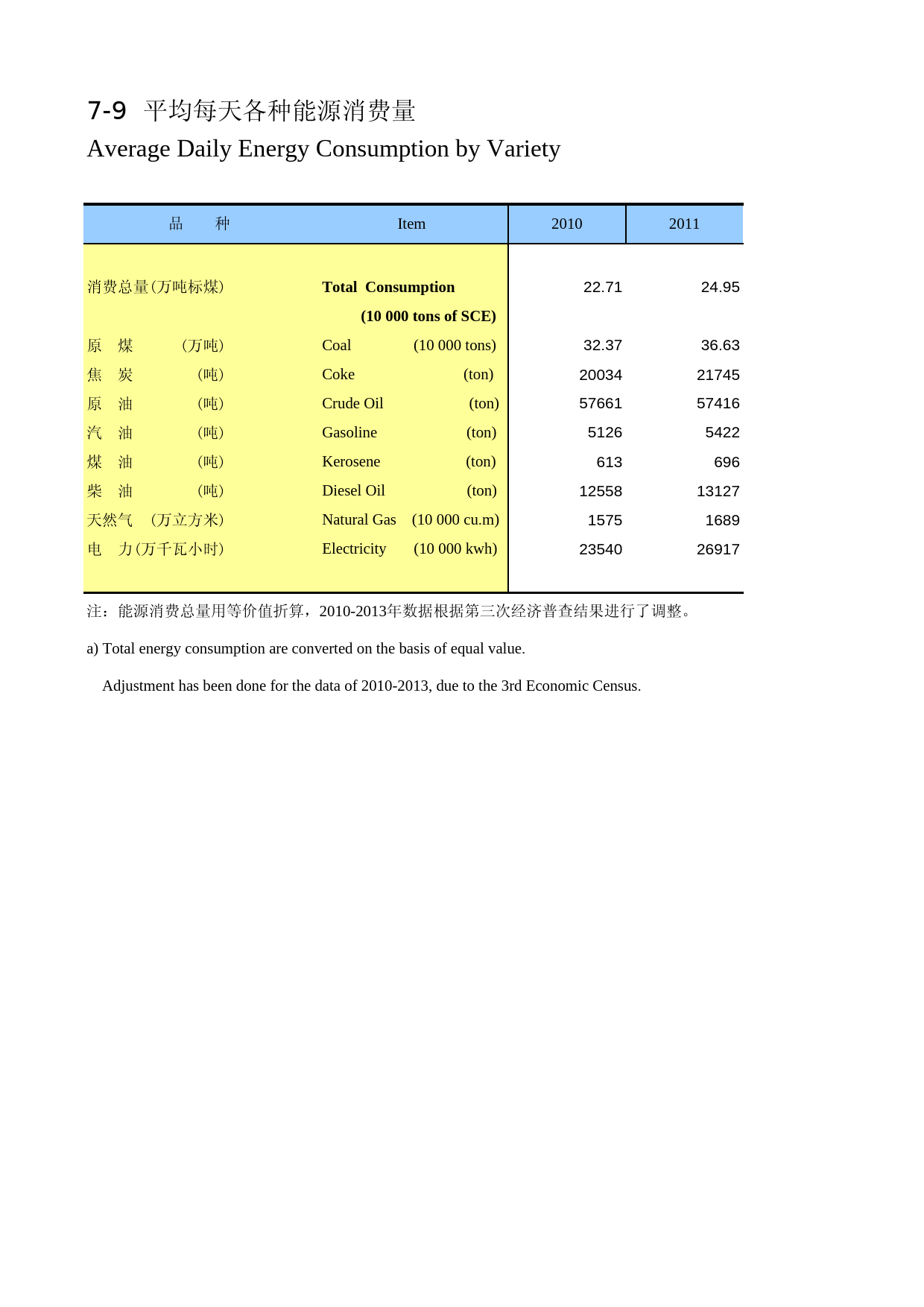 陕西统计年鉴2015_ 0709