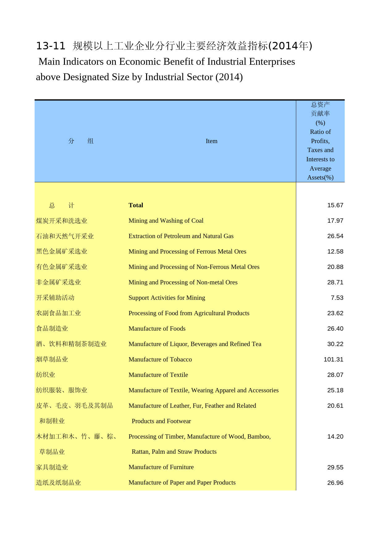 陕西统计年鉴2015_ 1311_第1页