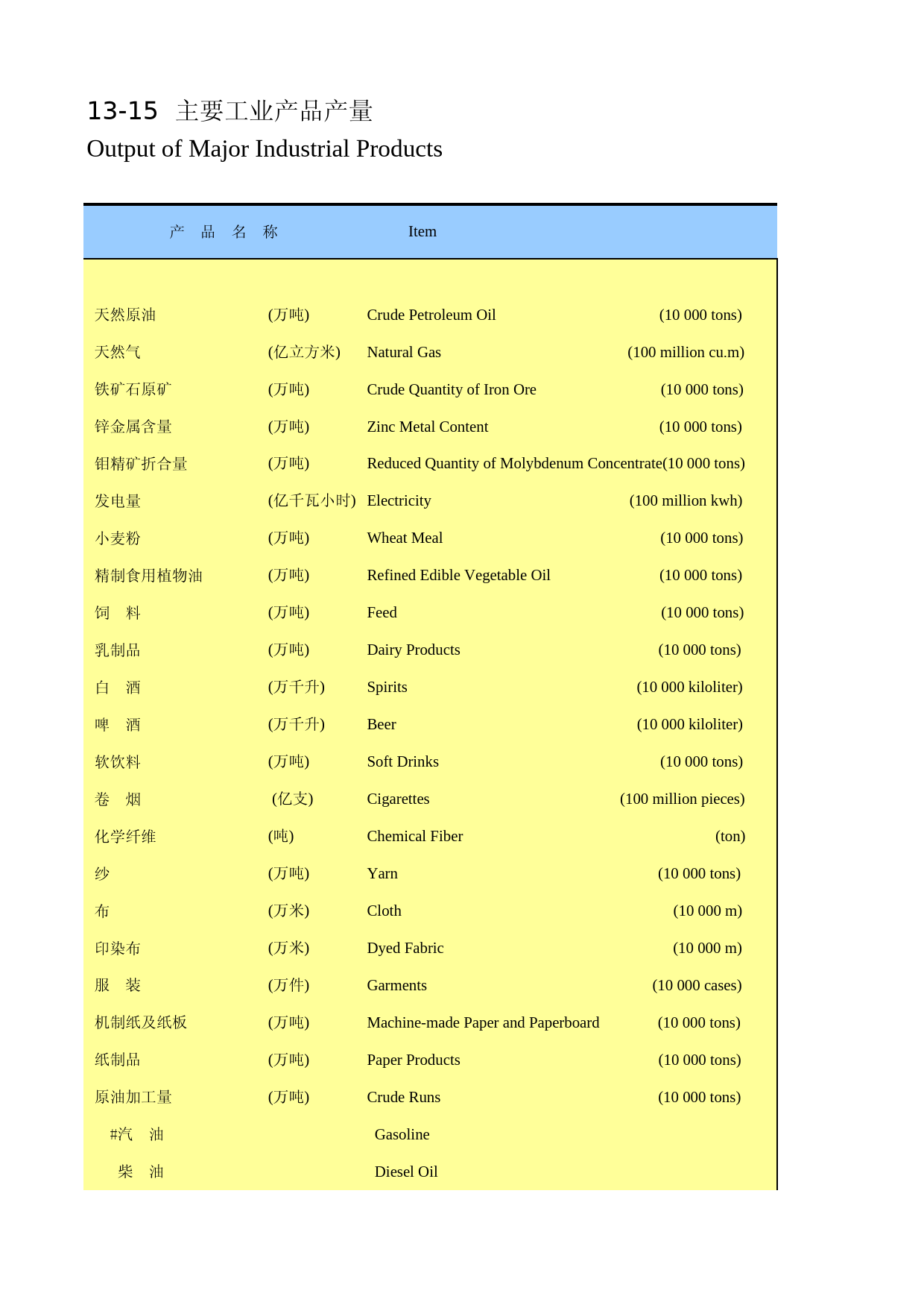 陕西统计年鉴2015_ 1315_第1页