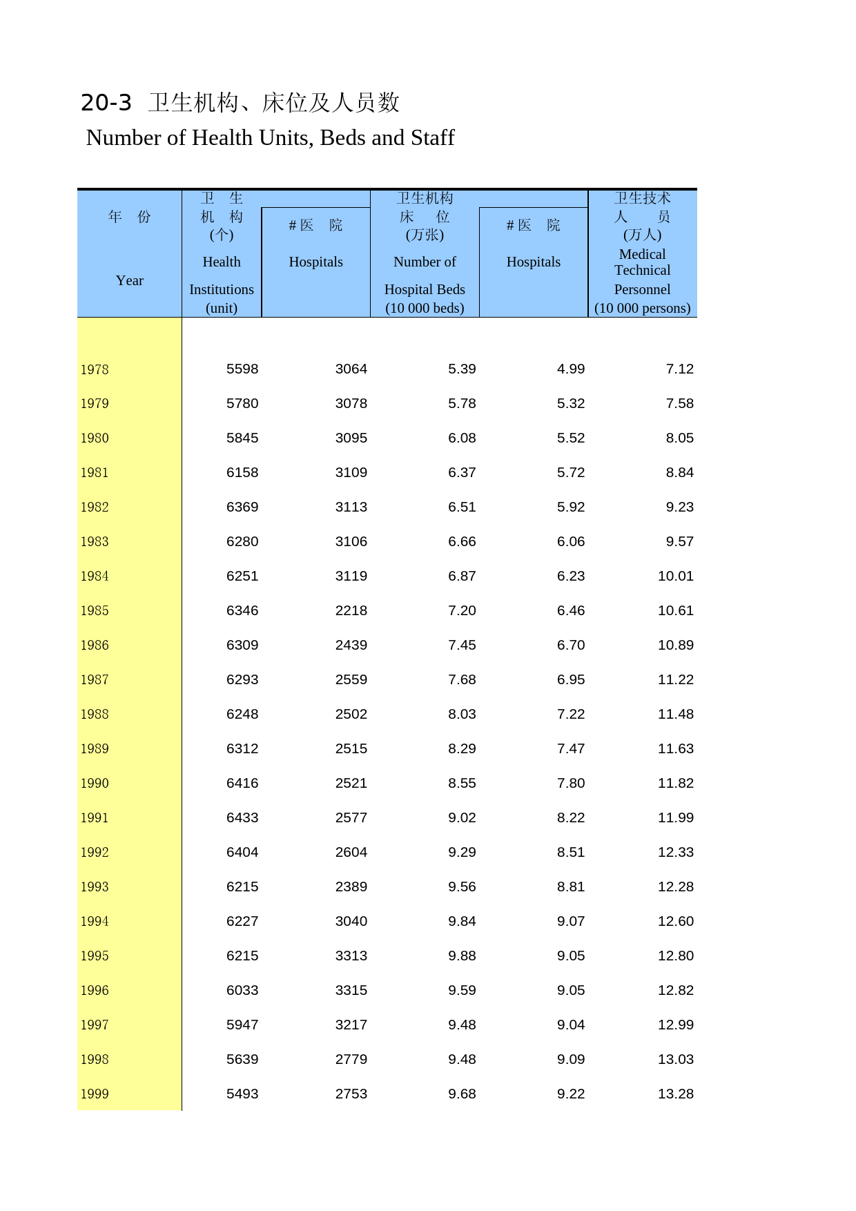 陕西统计年鉴2015_ 2003