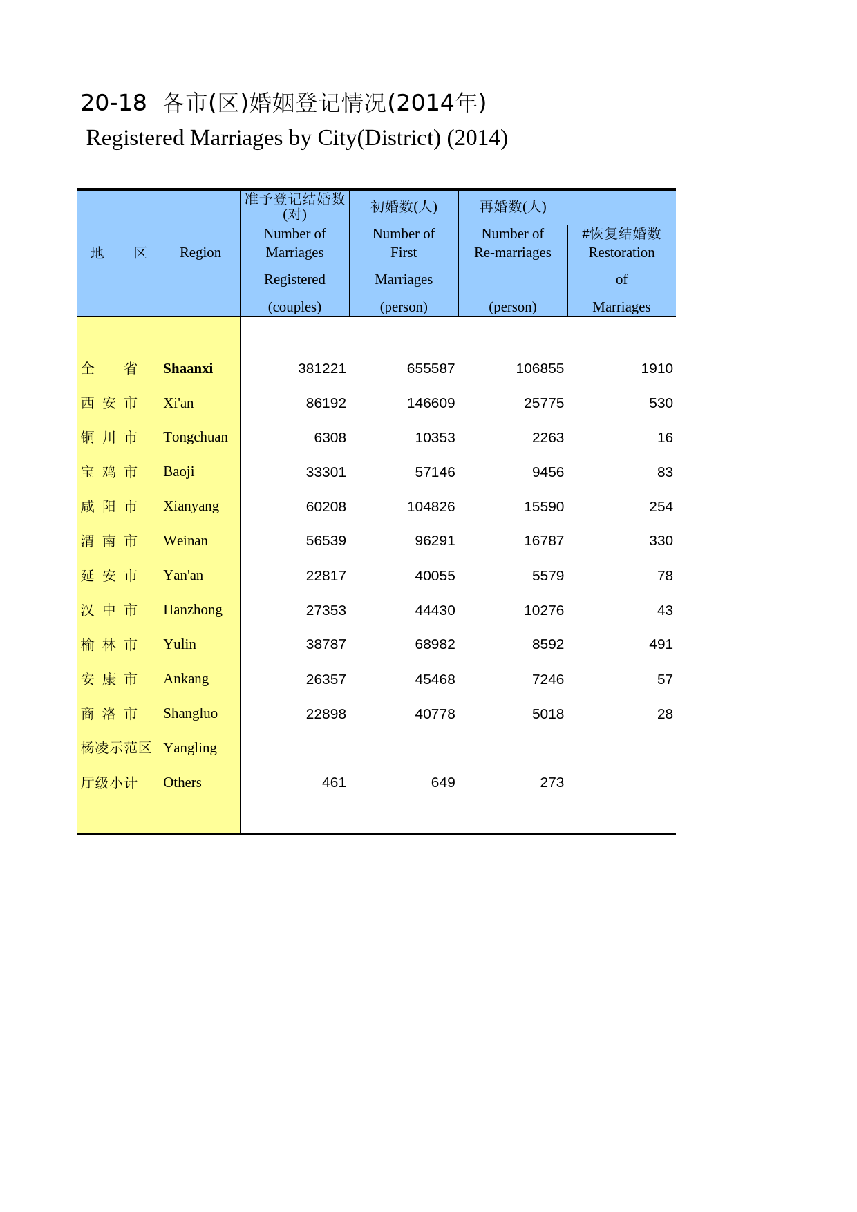 陕西统计年鉴2015_ 2018
