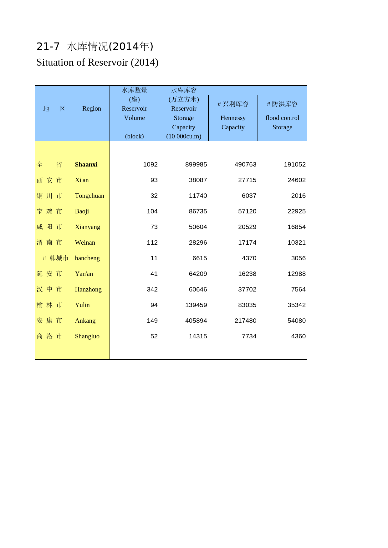 陕西统计年鉴2015_ 2107