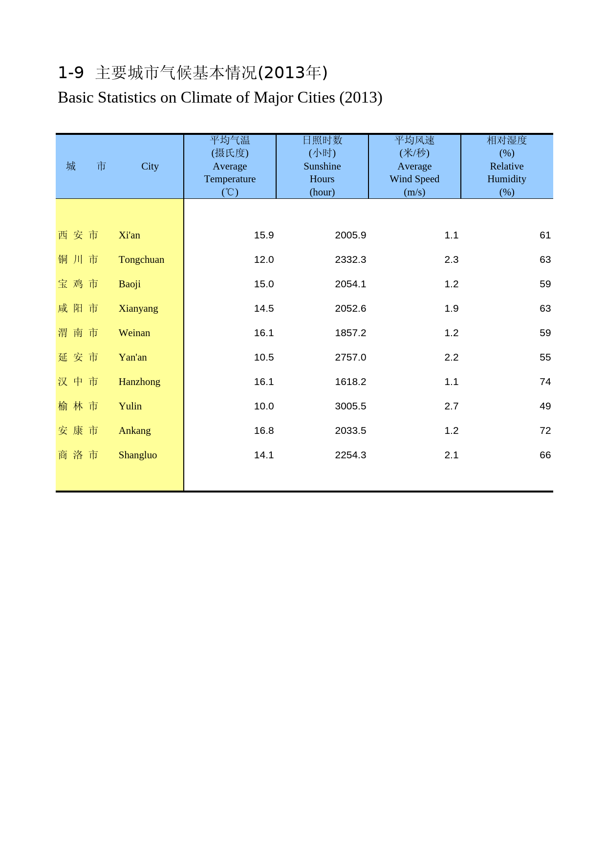 陕西统计年鉴2014_ 0109