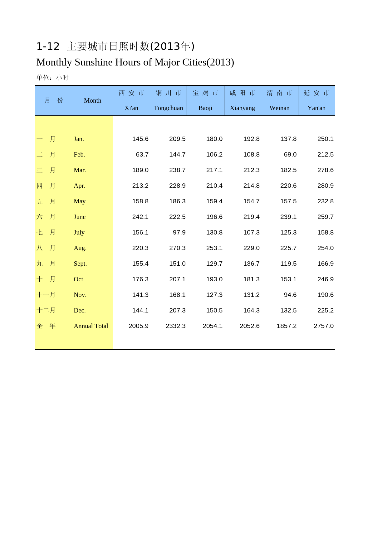 陕西统计年鉴2014_ 0112