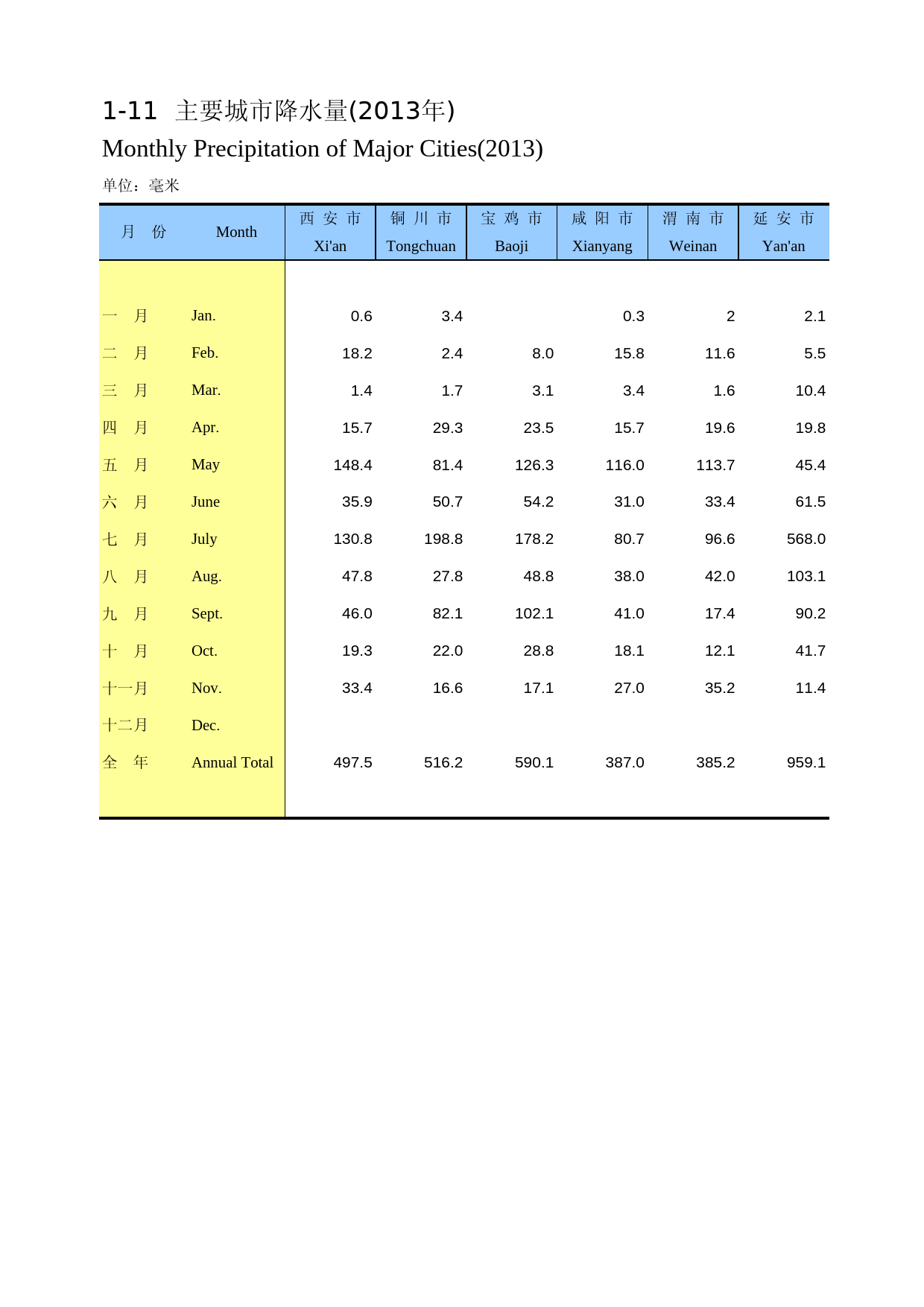 陕西统计年鉴2014_ 0111