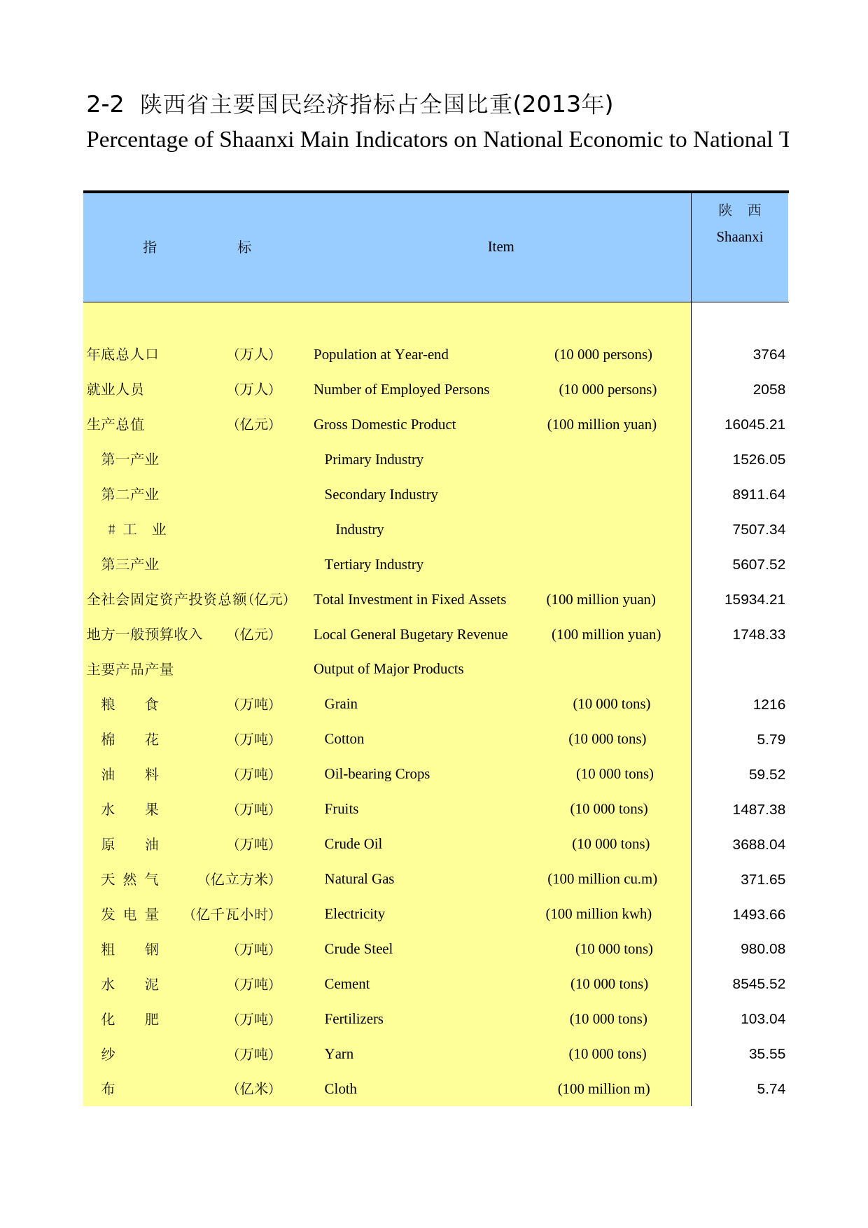 陕西统计年鉴2014_ 0202_第1页
