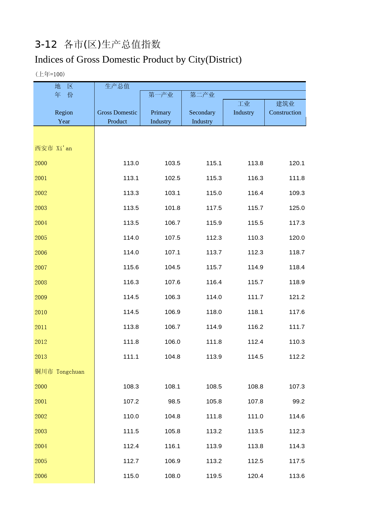 陕西统计年鉴2014_ 0312