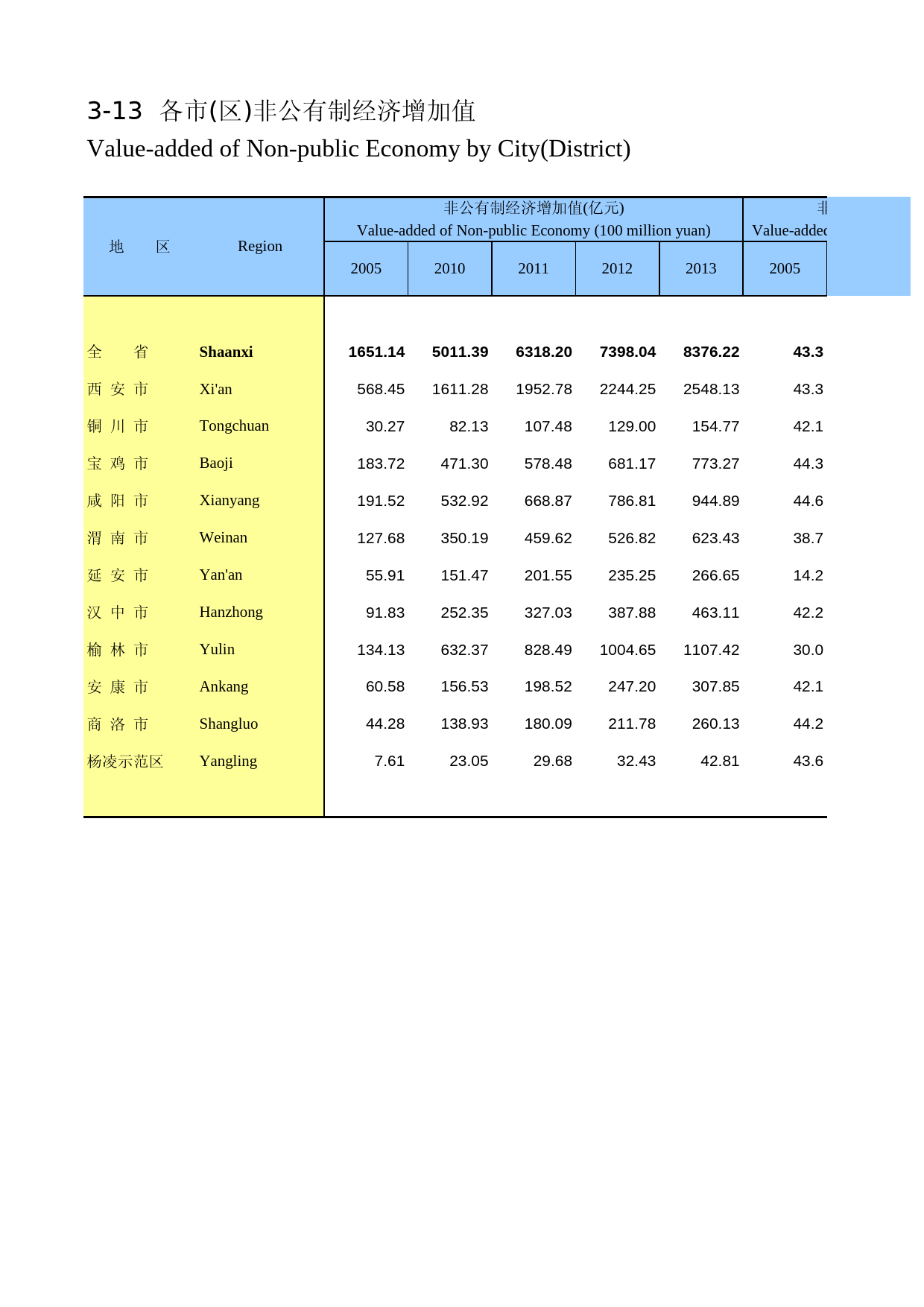 陕西统计年鉴2014_ 0313