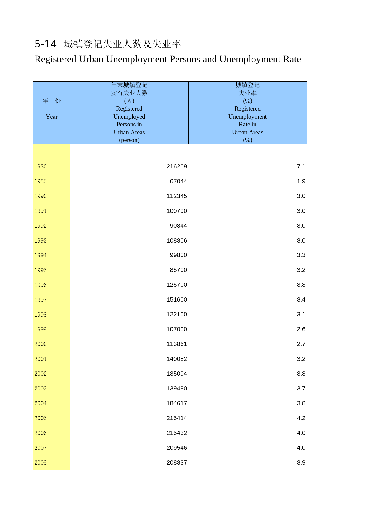 陕西统计年鉴2014_ 0514