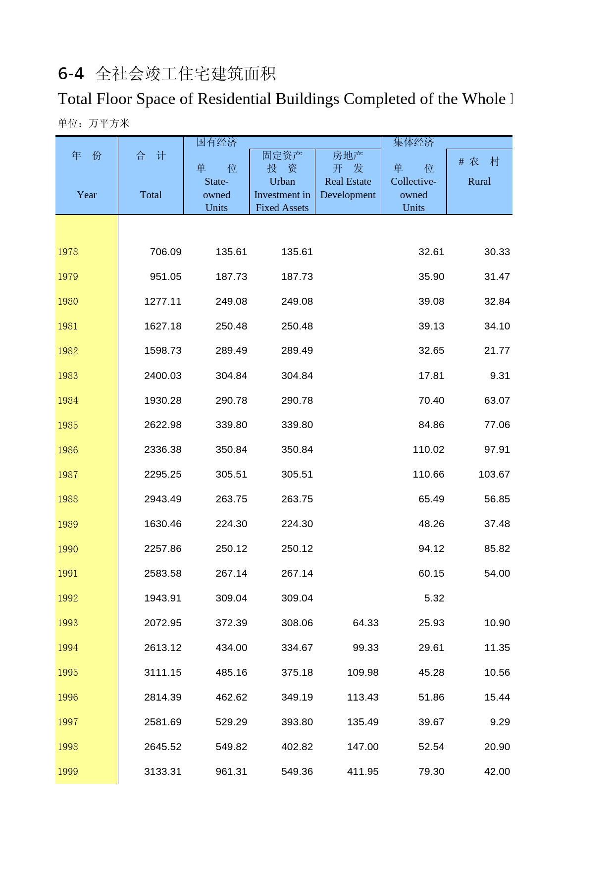 陕西统计年鉴2014_ 0604