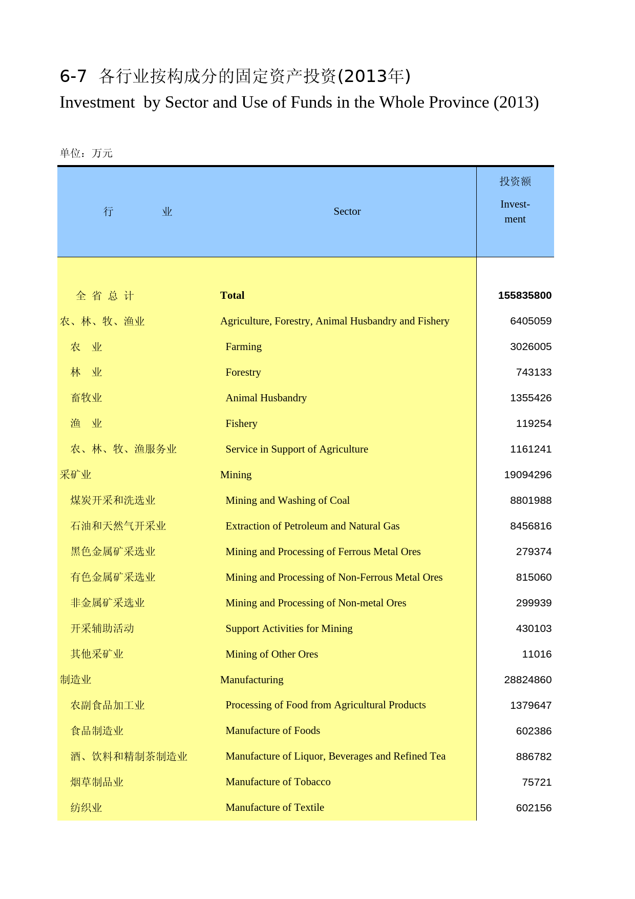 陕西统计年鉴2014_ 0607_第1页
