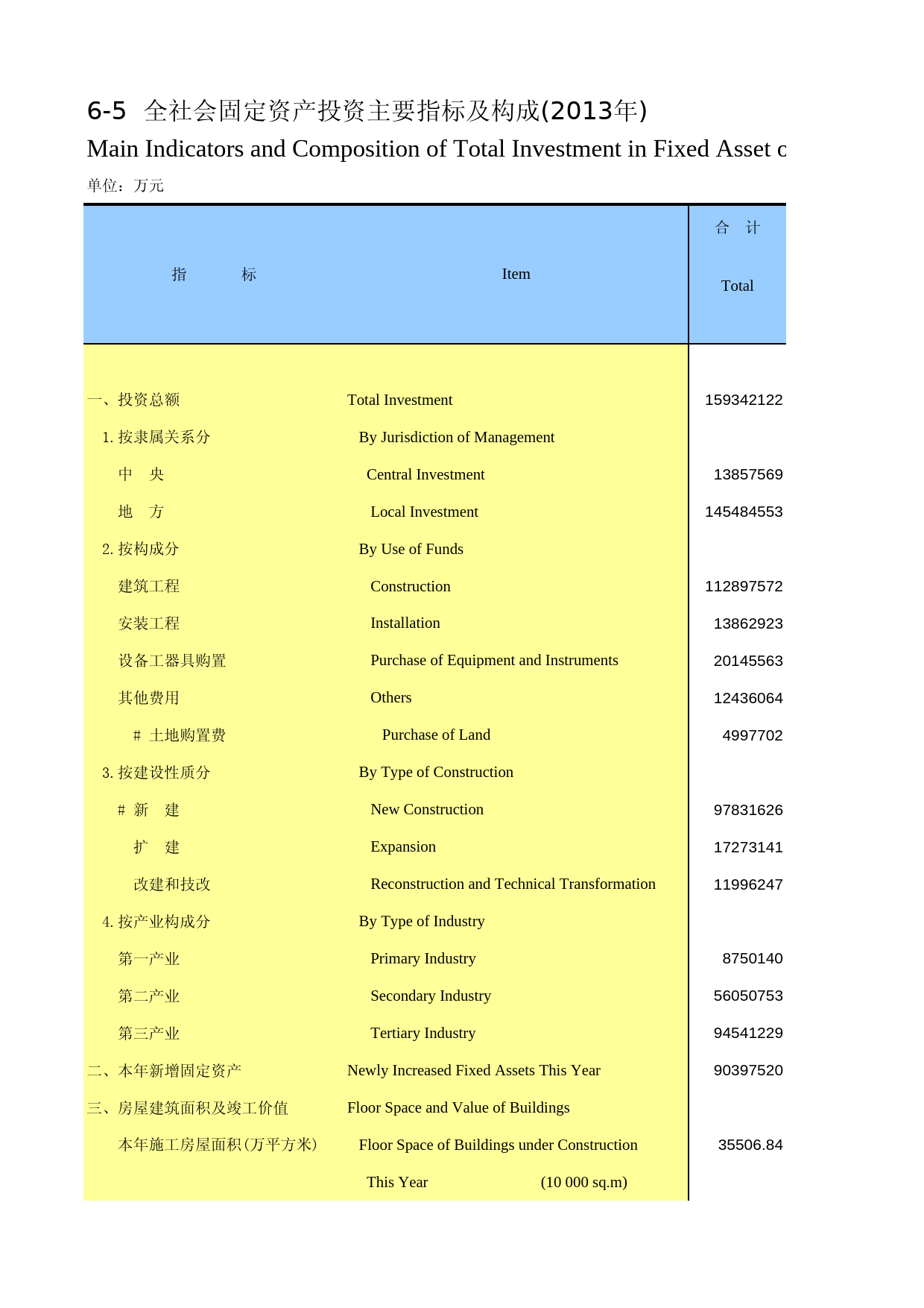陕西统计年鉴2014_ 0605