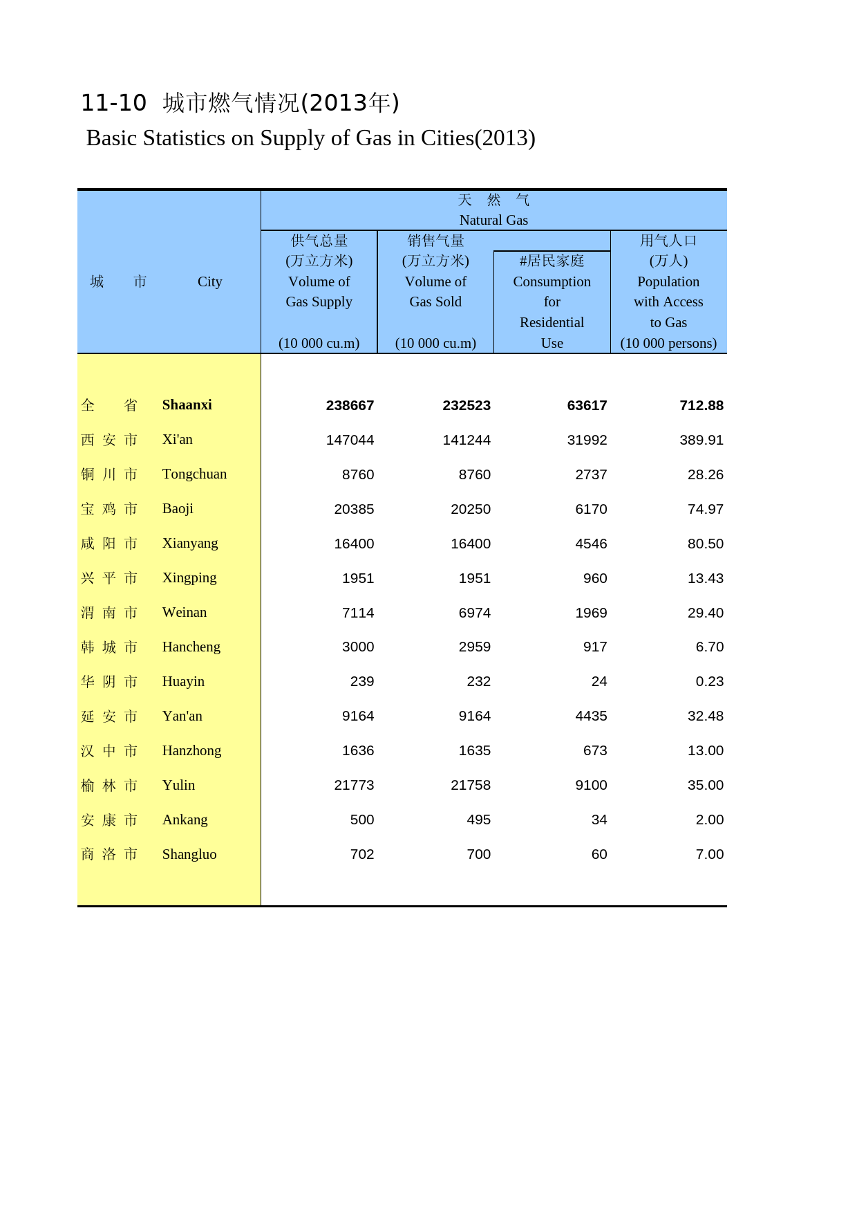 陕西统计年鉴2014_ 1110