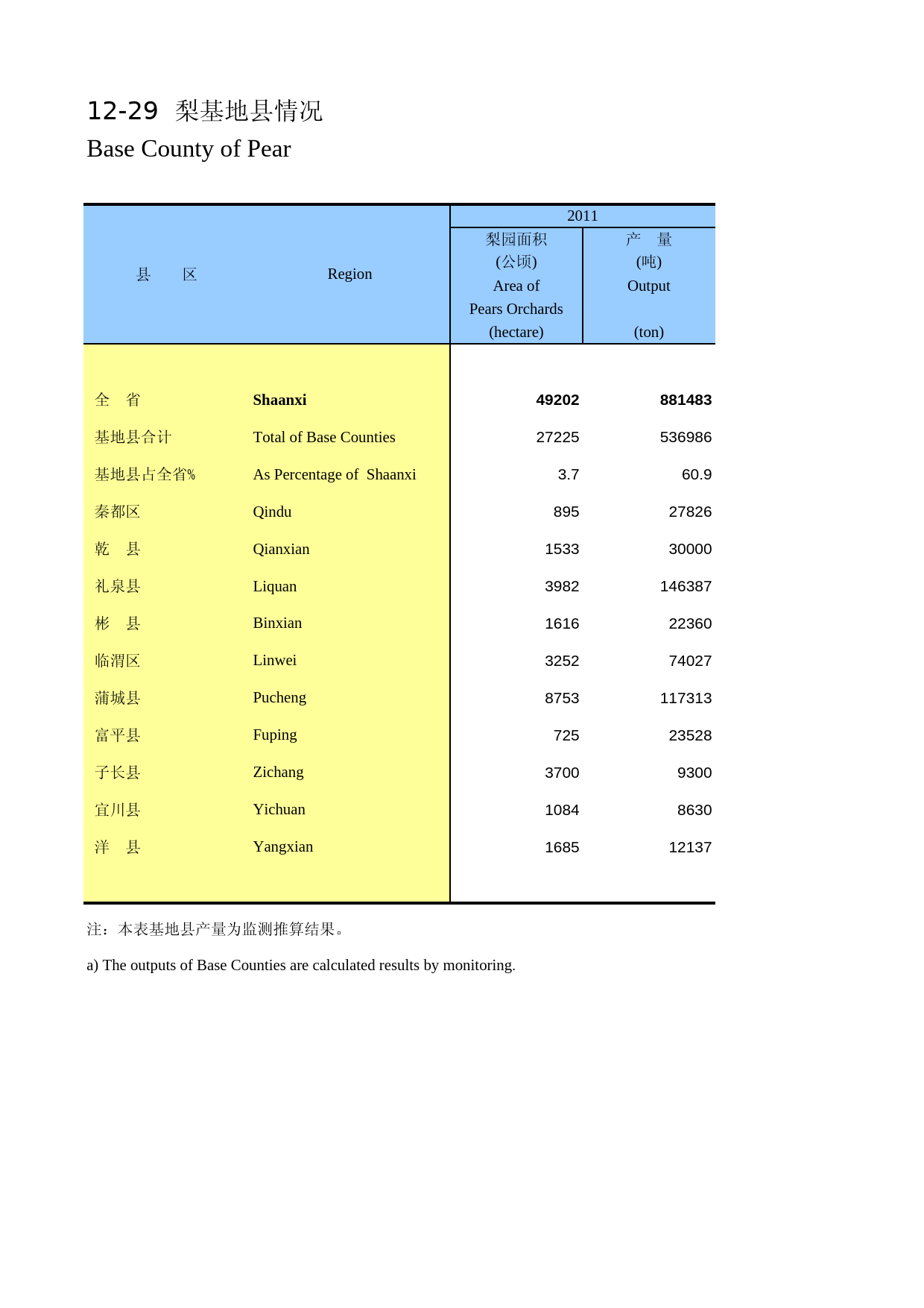 陕西统计年鉴2014_ 1229_第1页