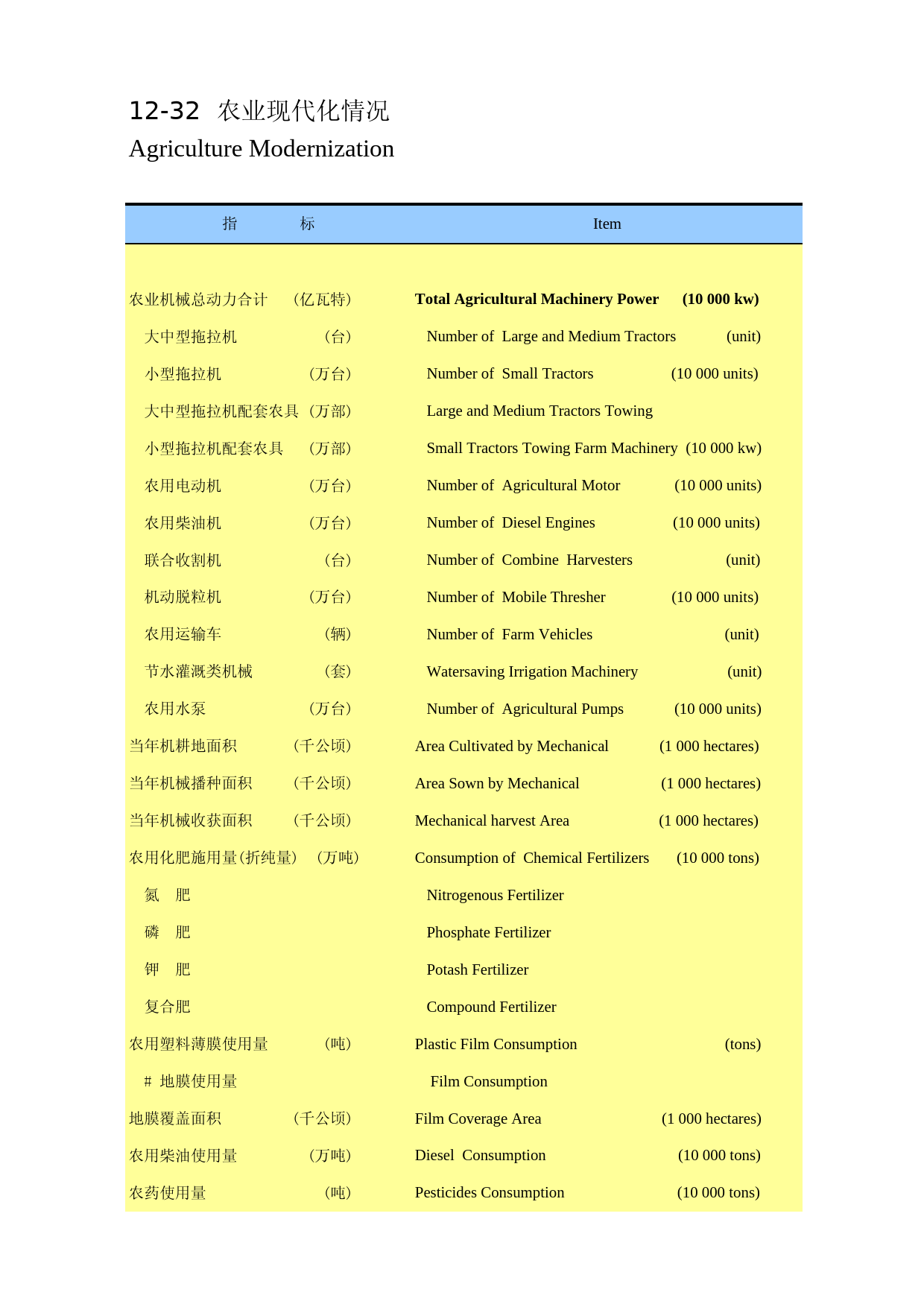陕西统计年鉴2014_ 1232_第1页