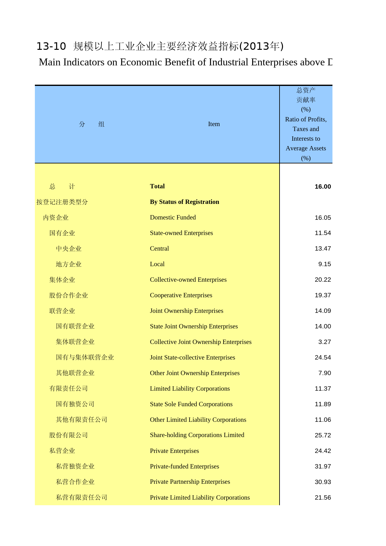 陕西统计年鉴2014_ 1310_第1页