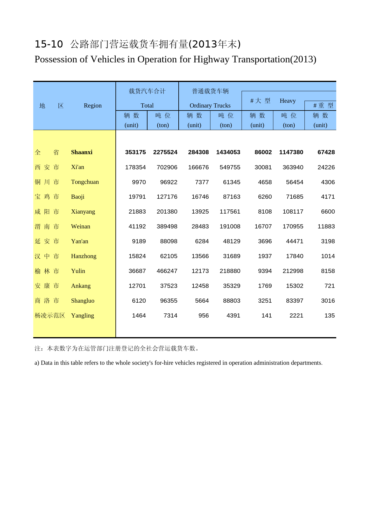 陕西统计年鉴2014_ 1510