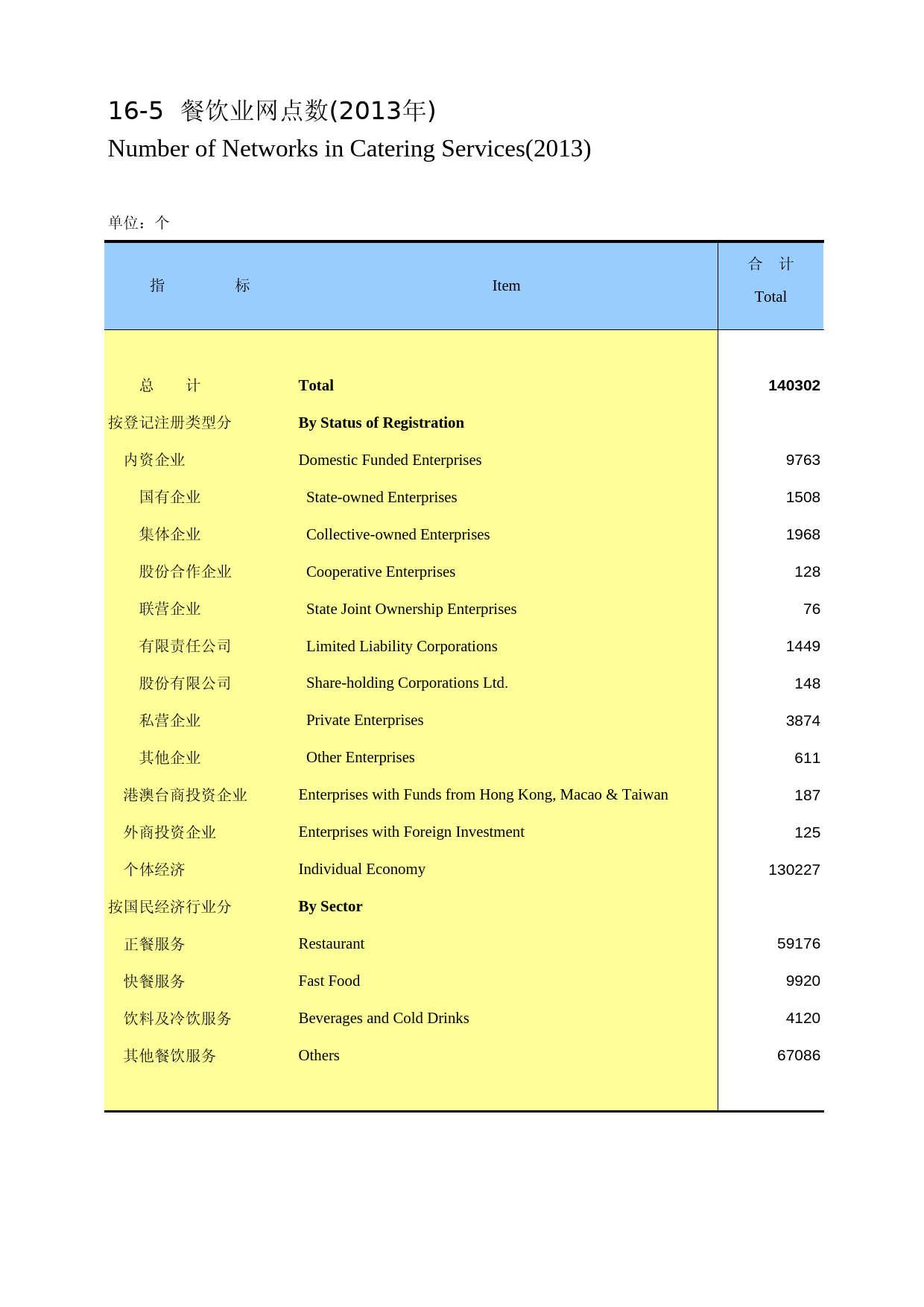 陕西统计年鉴2014_ 1605_第1页