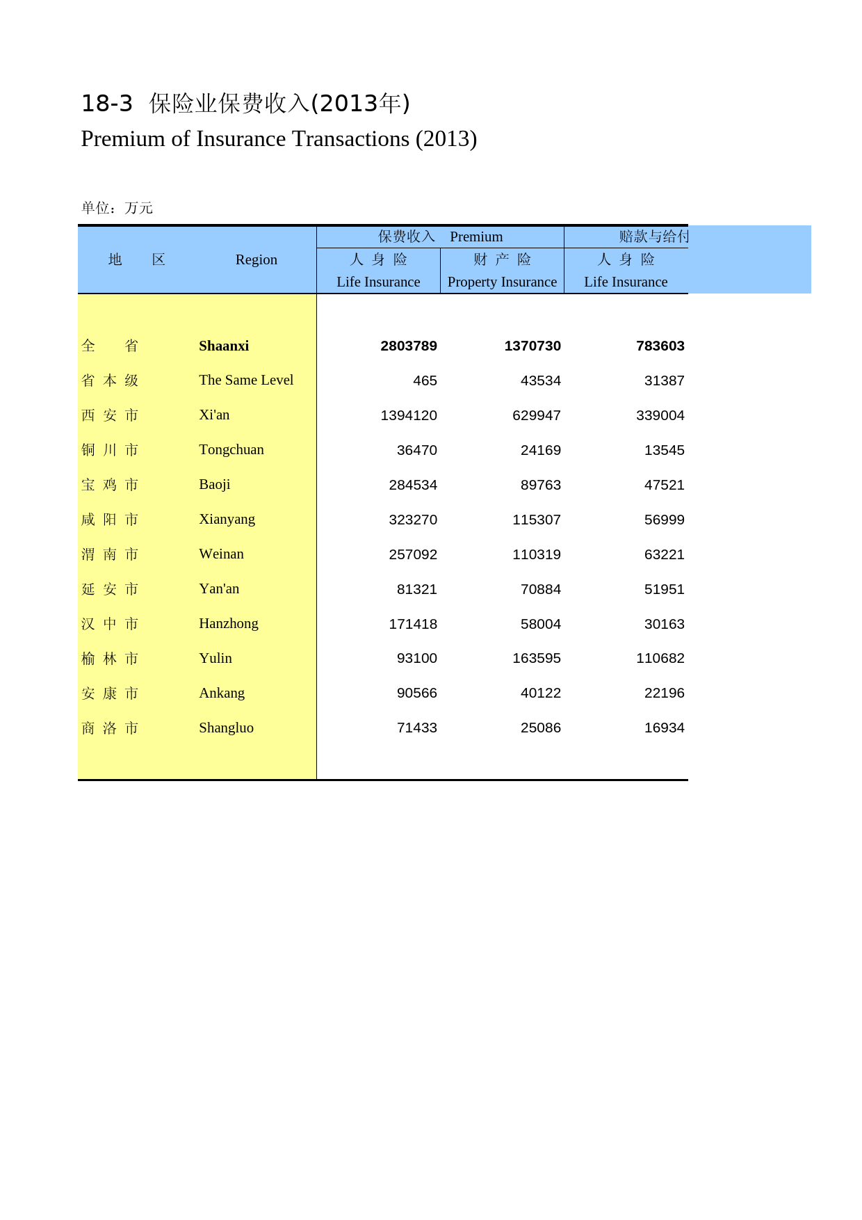 陕西统计年鉴2014_ 1803