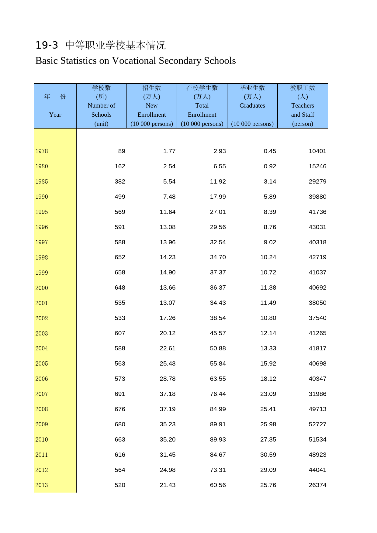 陕西统计年鉴2014_ 1903