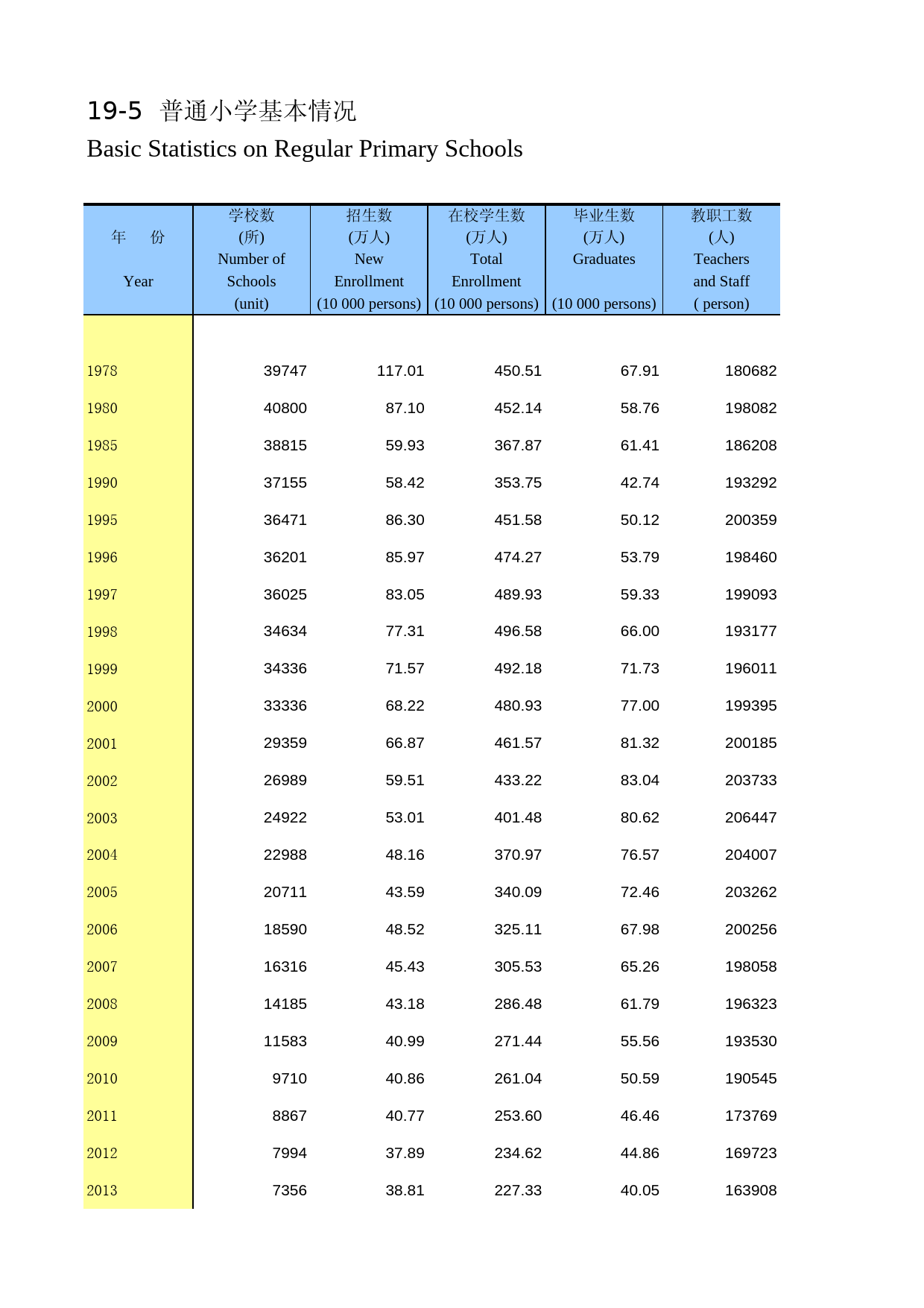 陕西统计年鉴2014_ 1905