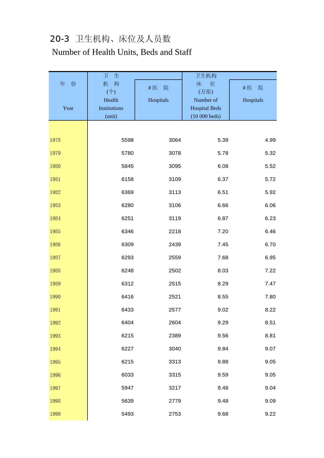 陕西统计年鉴2014_ 2003