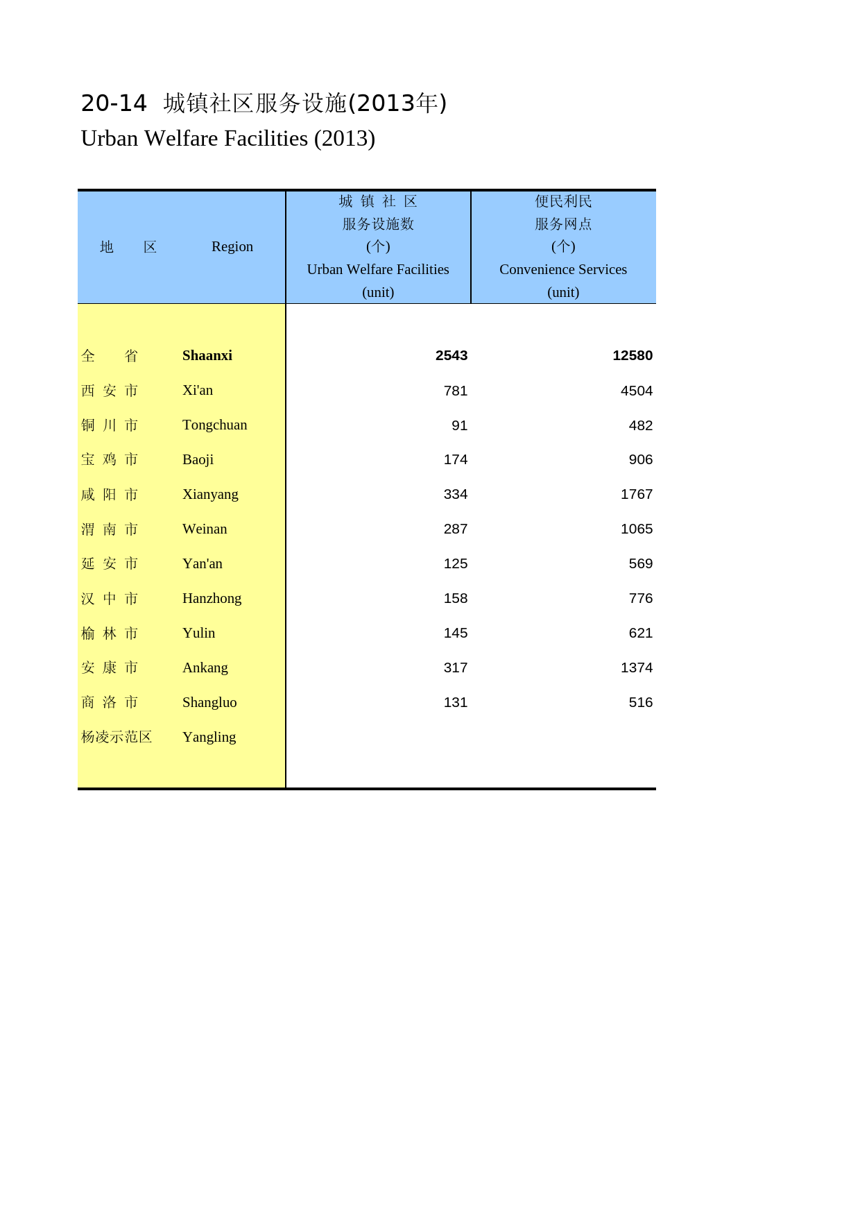 陕西统计年鉴2014_ 2014_第1页