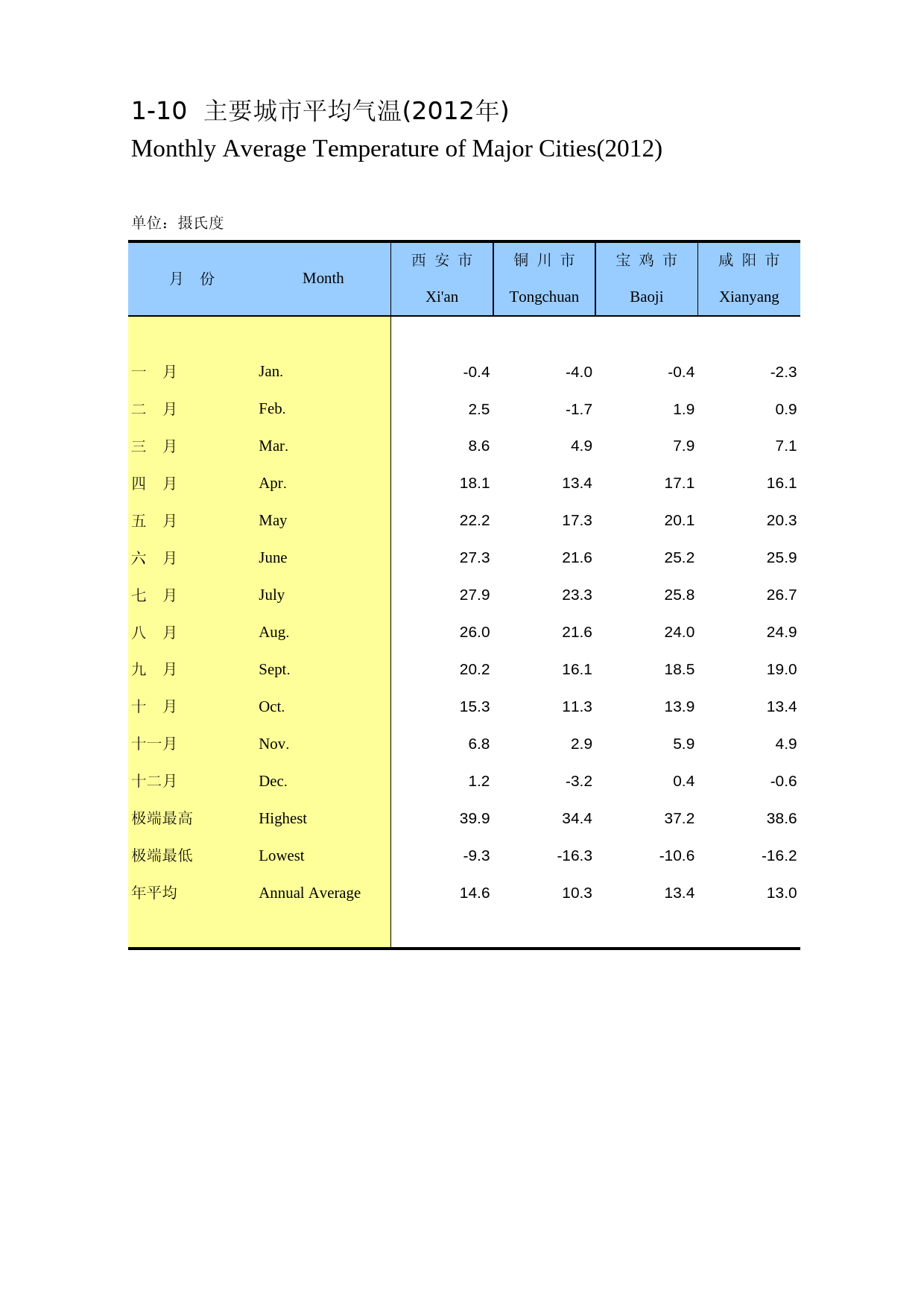 陕西统计年鉴2013_ 0110