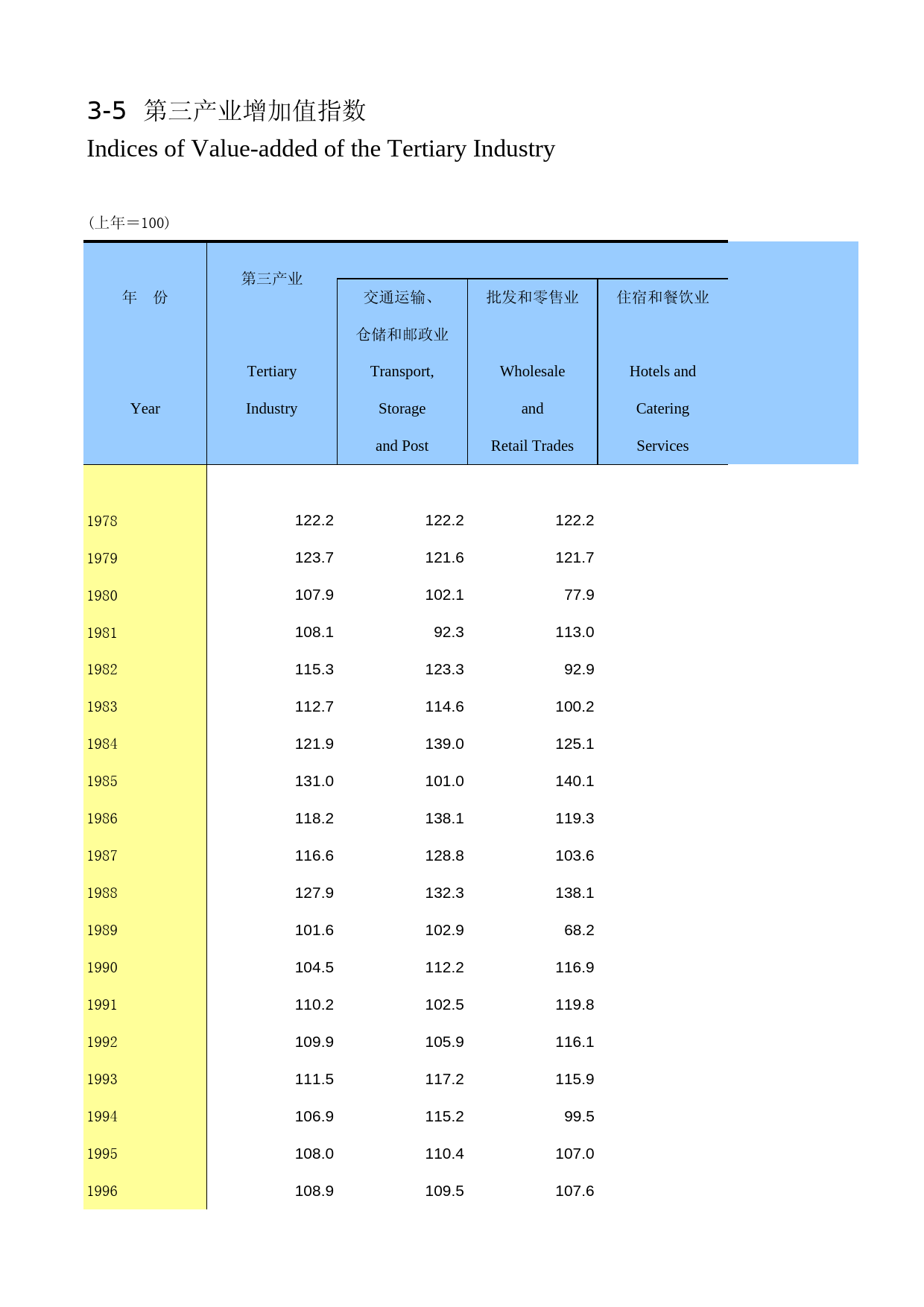 陕西统计年鉴2013_ 0305