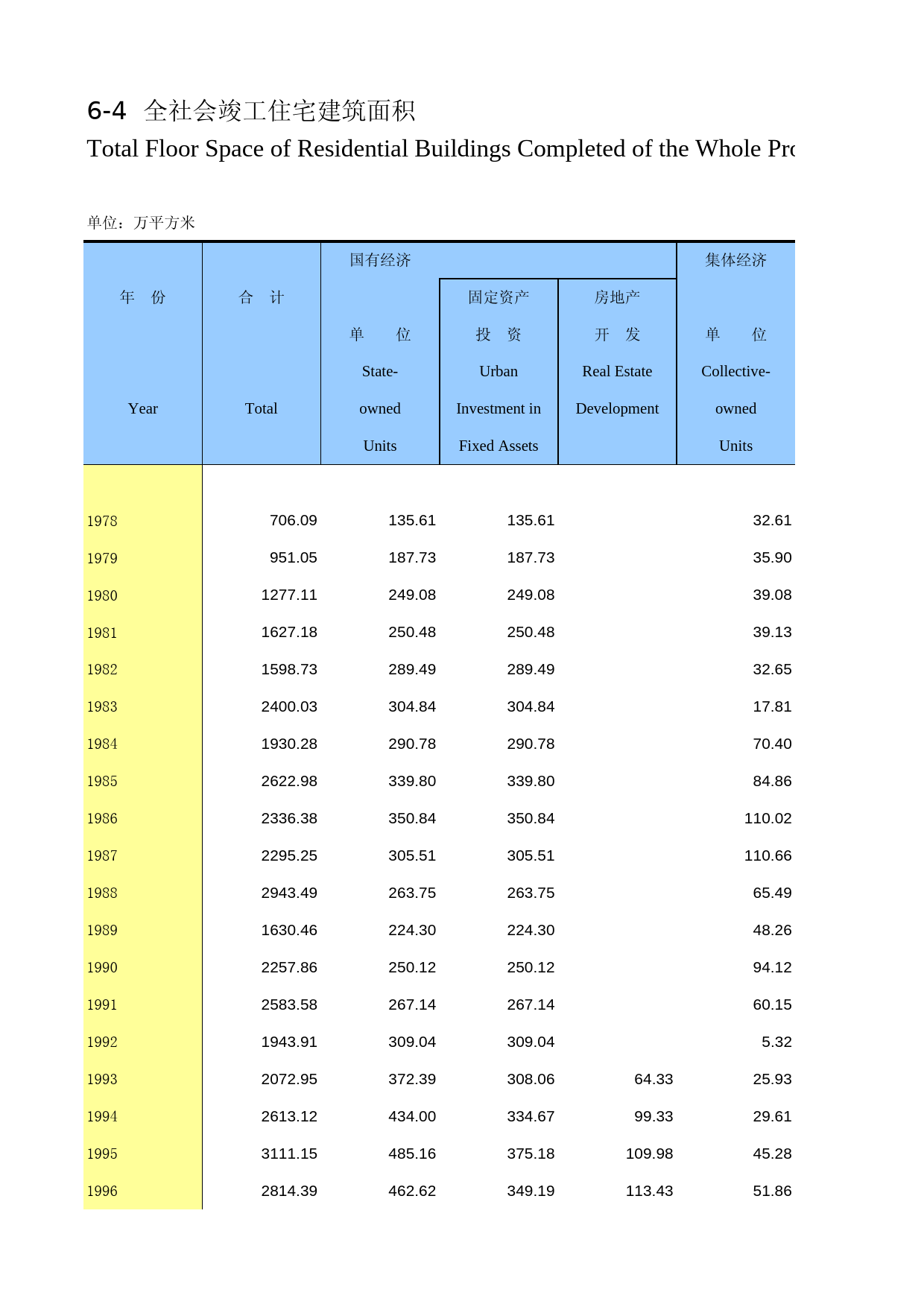 陕西统计年鉴2013_ 0604