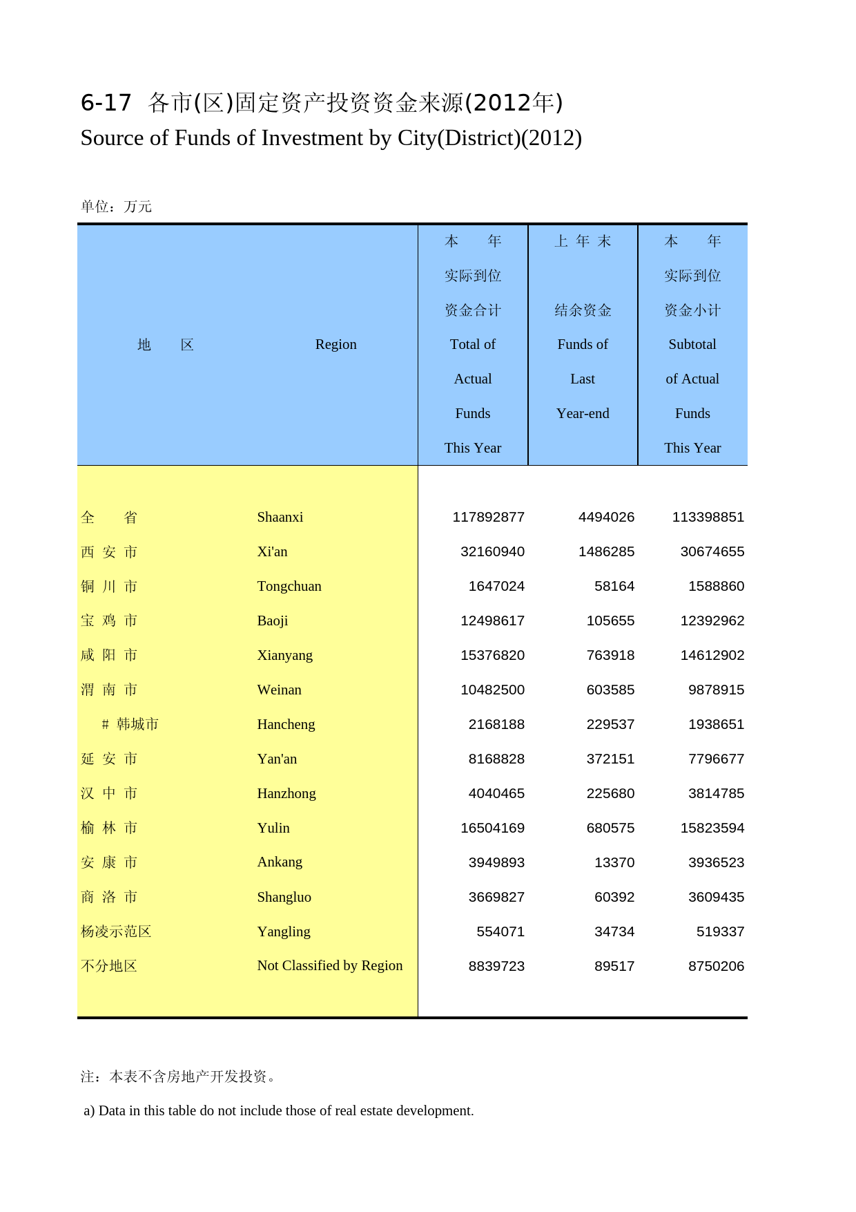 陕西统计年鉴2013_ 0617_第1页