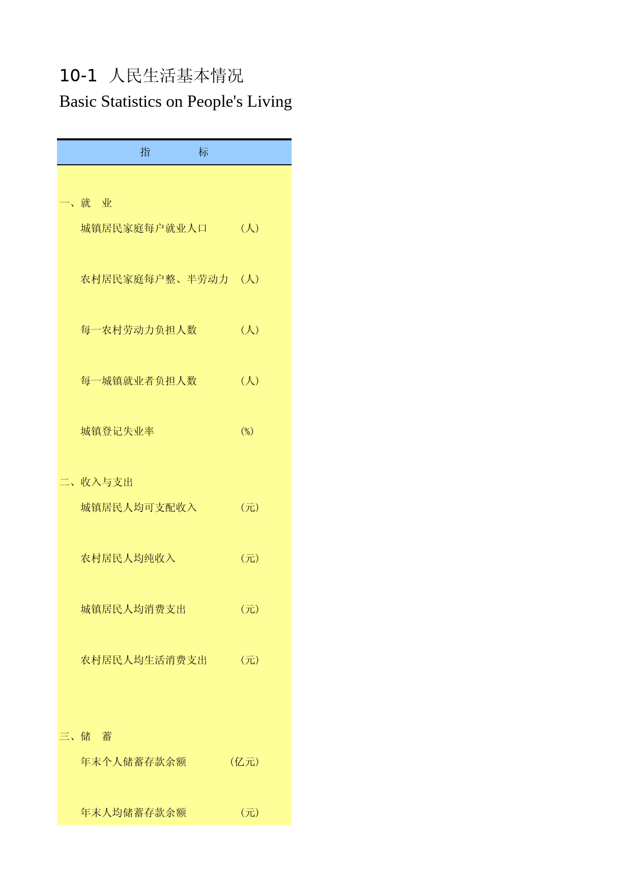 陕西统计年鉴2013_ 1001