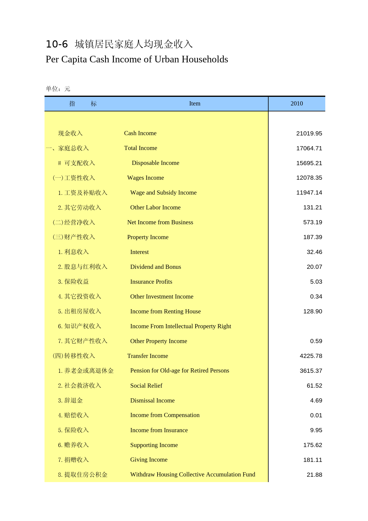 陕西统计年鉴2013_ 1006