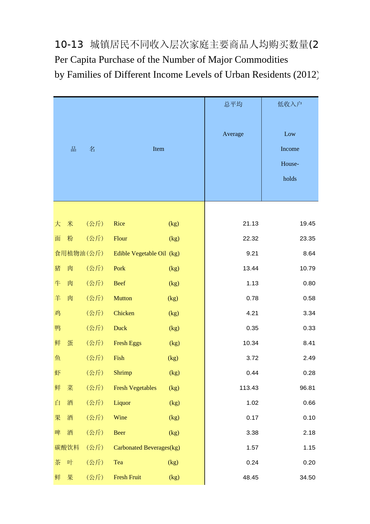 陕西统计年鉴2013_ 1013_第1页
