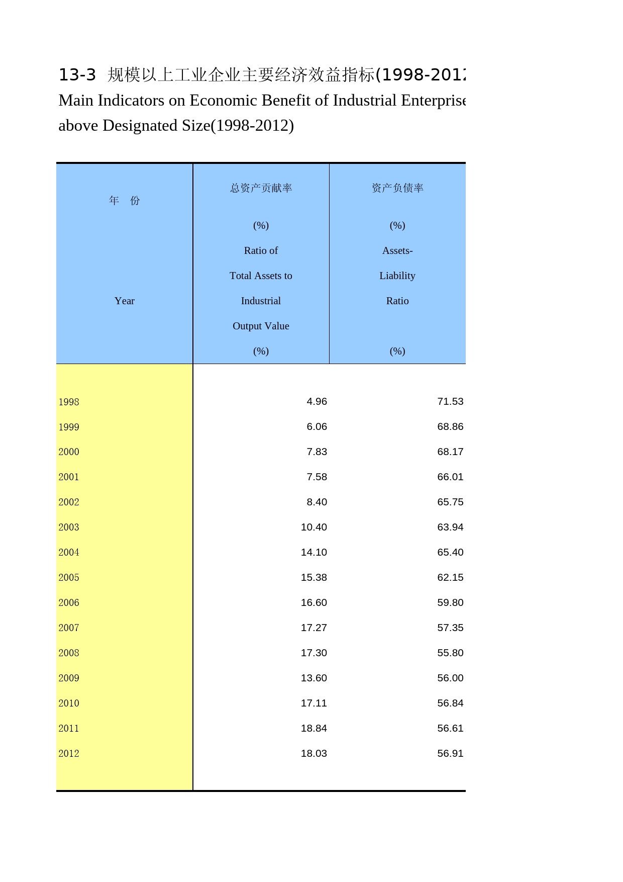 陕西统计年鉴2013_ 1303_第1页