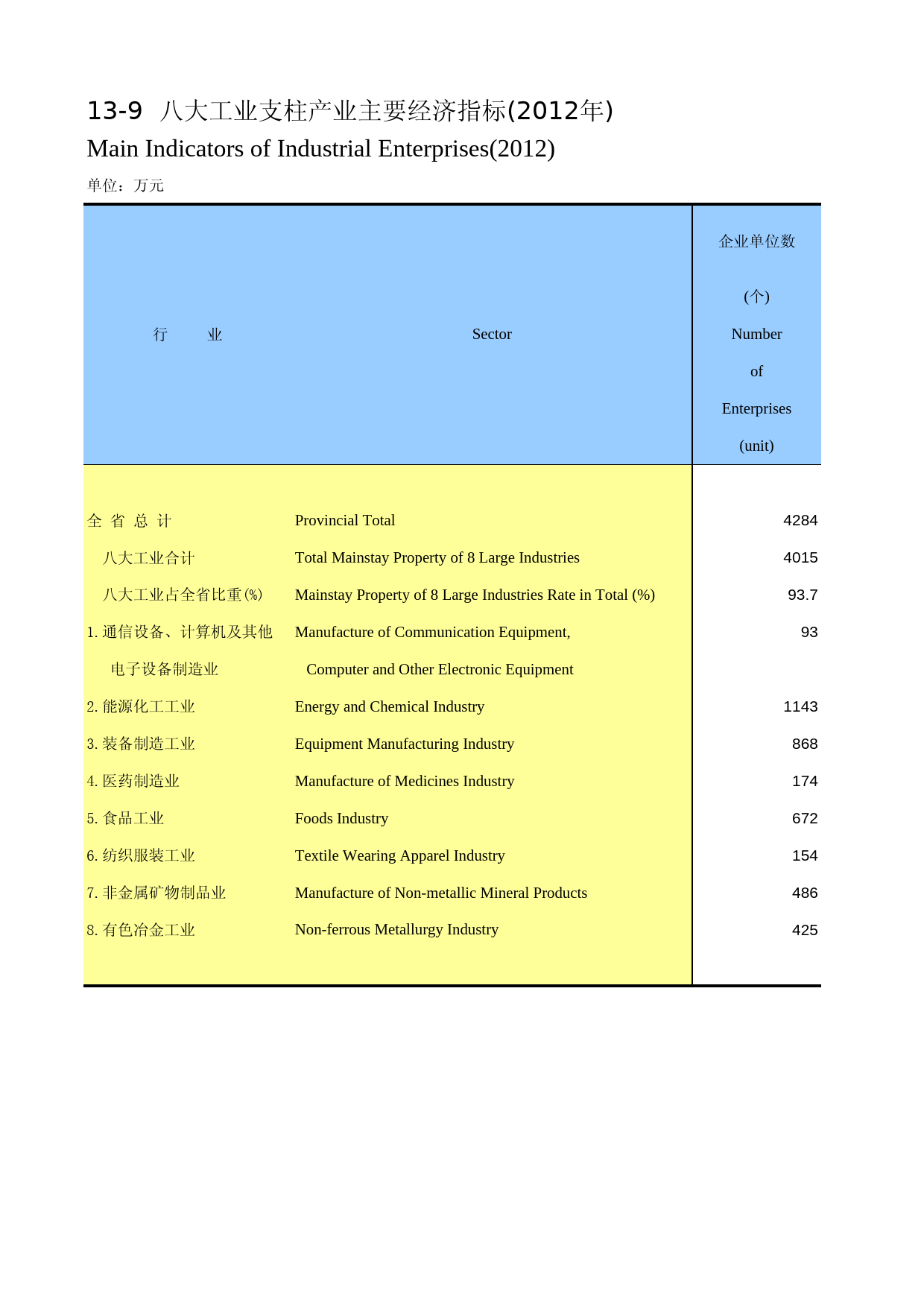 陕西统计年鉴2013_ 1309_第1页