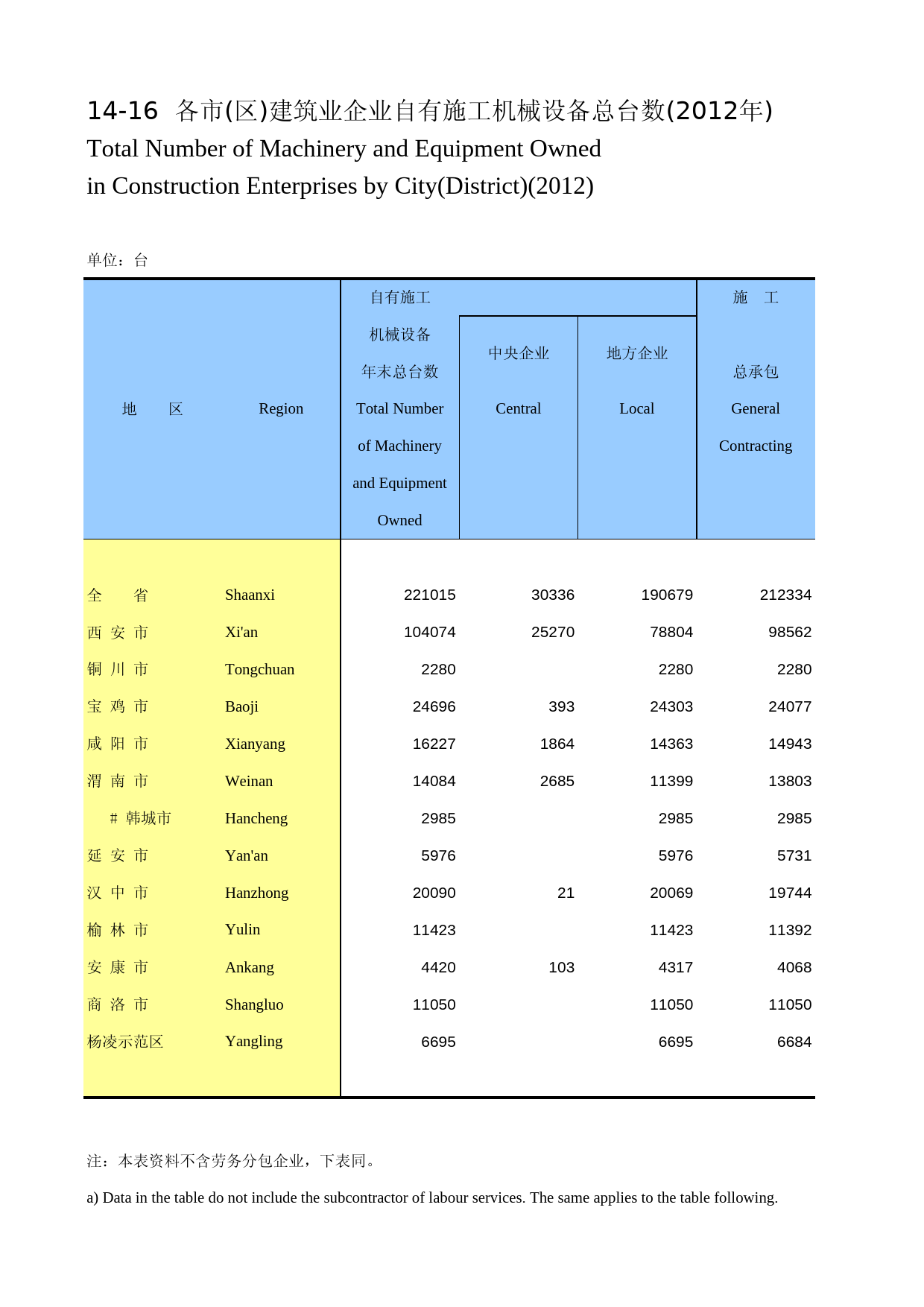 陕西统计年鉴2013_ 1416_第1页