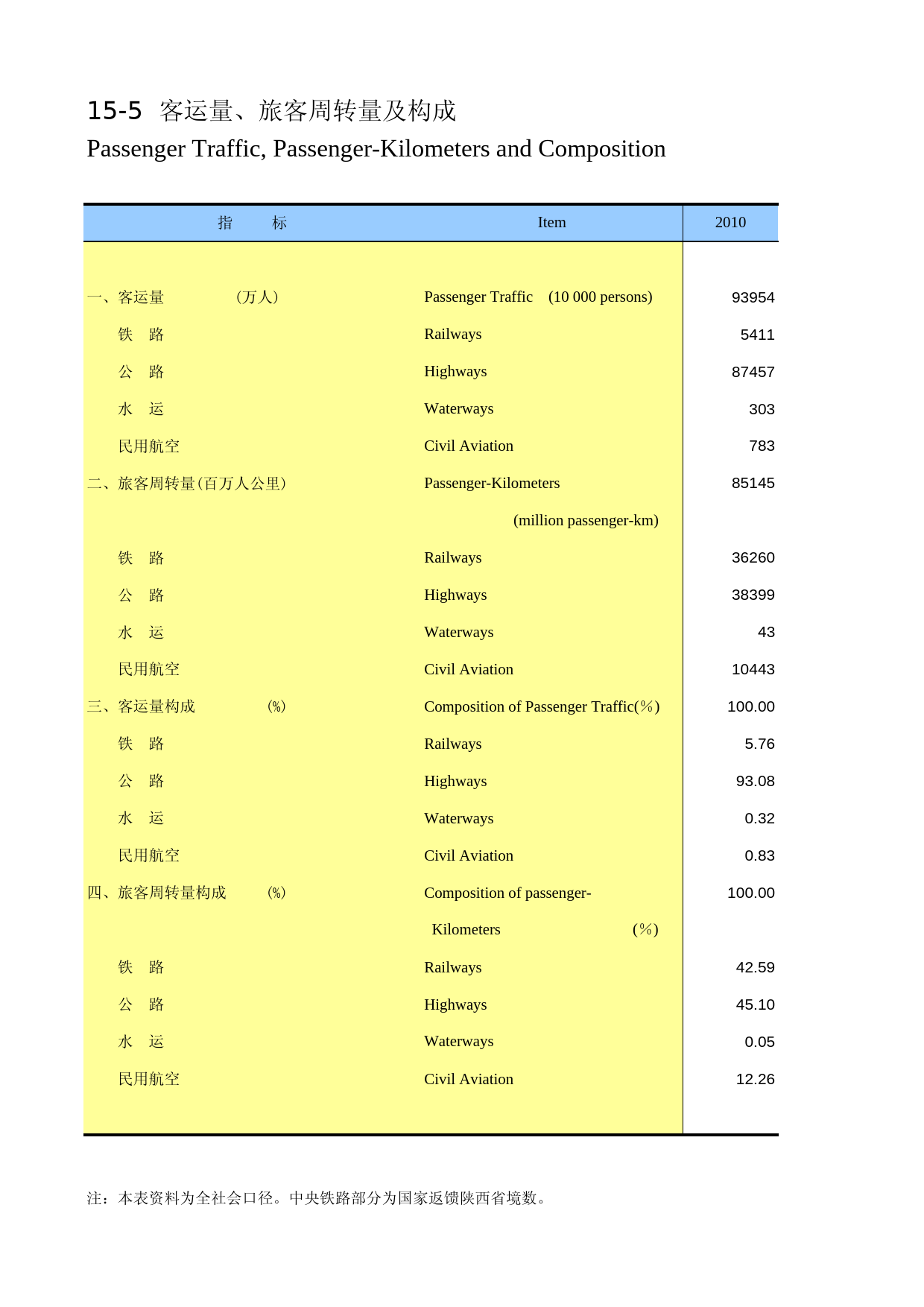 陕西统计年鉴2013_ 1505