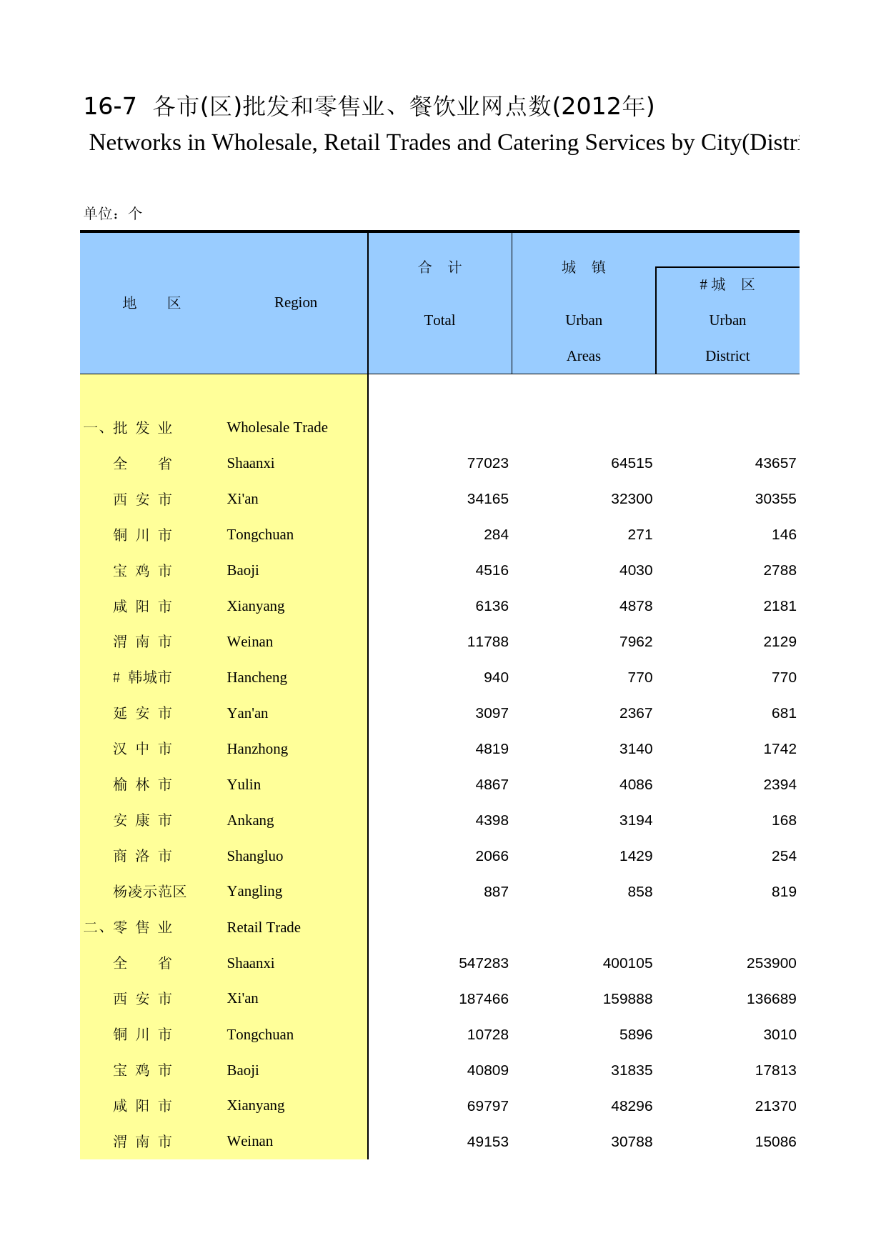 陕西统计年鉴2013_ 1607_第1页