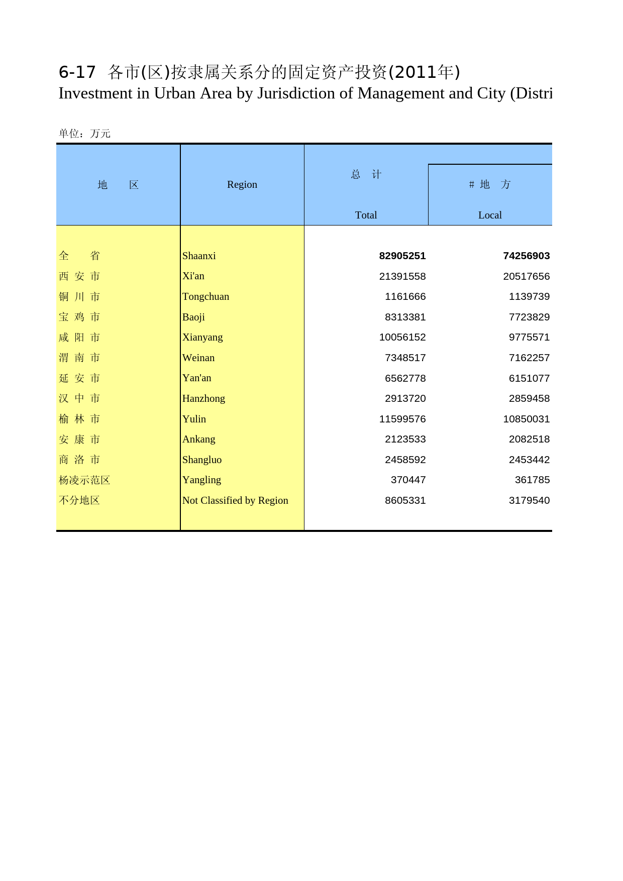 陕西统计年鉴2012_ 0617