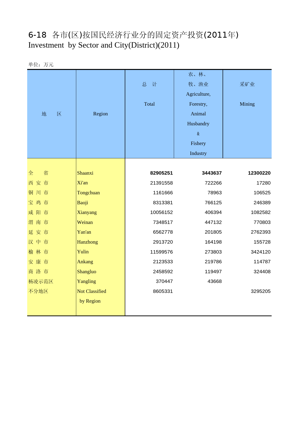 陕西统计年鉴2012_ 0618_第1页