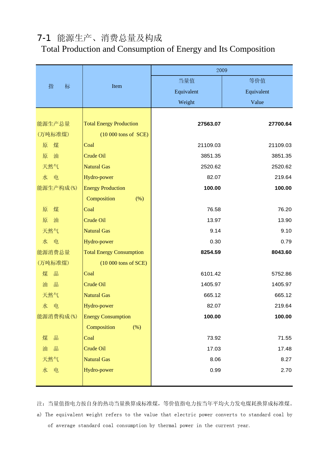 陕西统计年鉴2012_ 0701_第1页