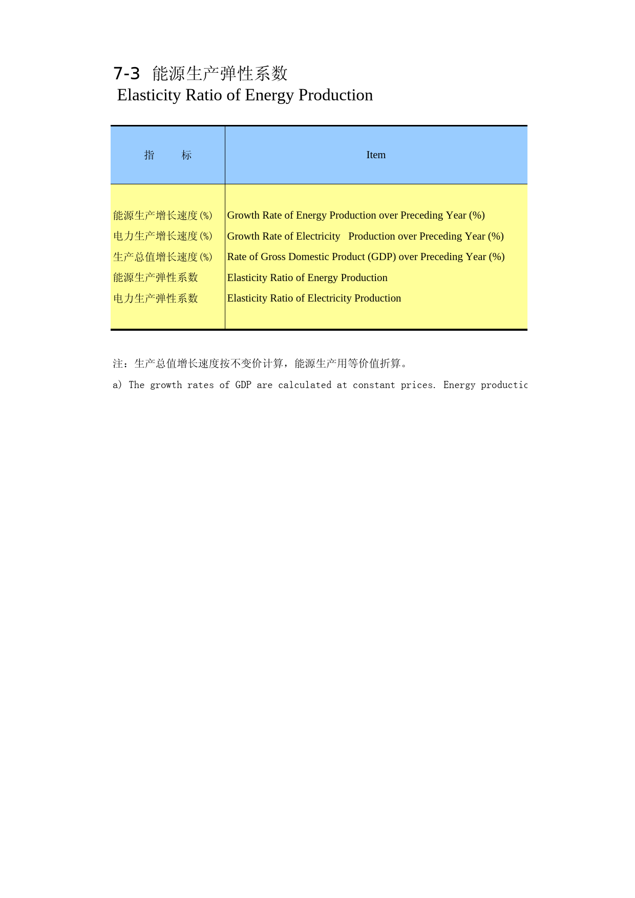 陕西统计年鉴2012_ 0703_第1页