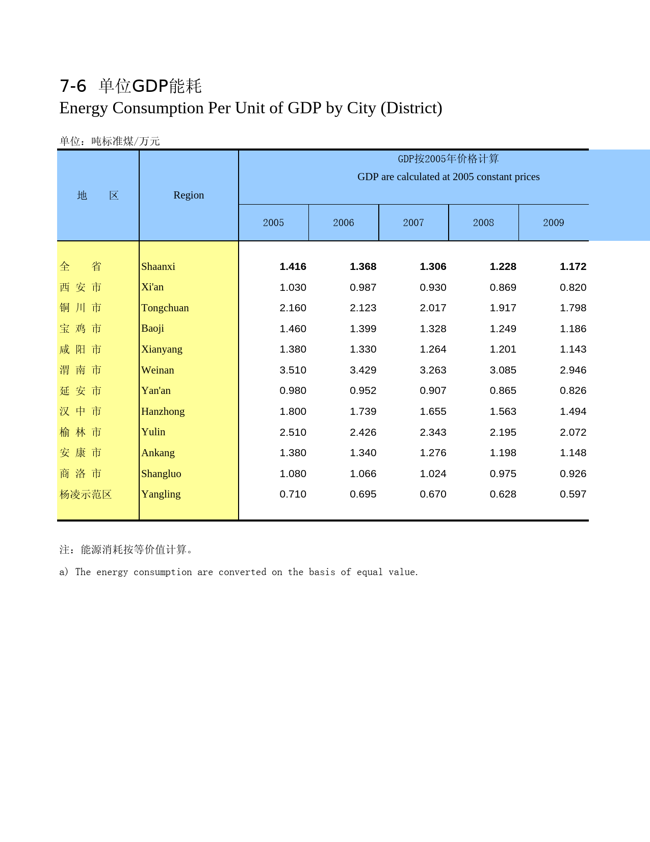陕西统计年鉴2012_ 0706