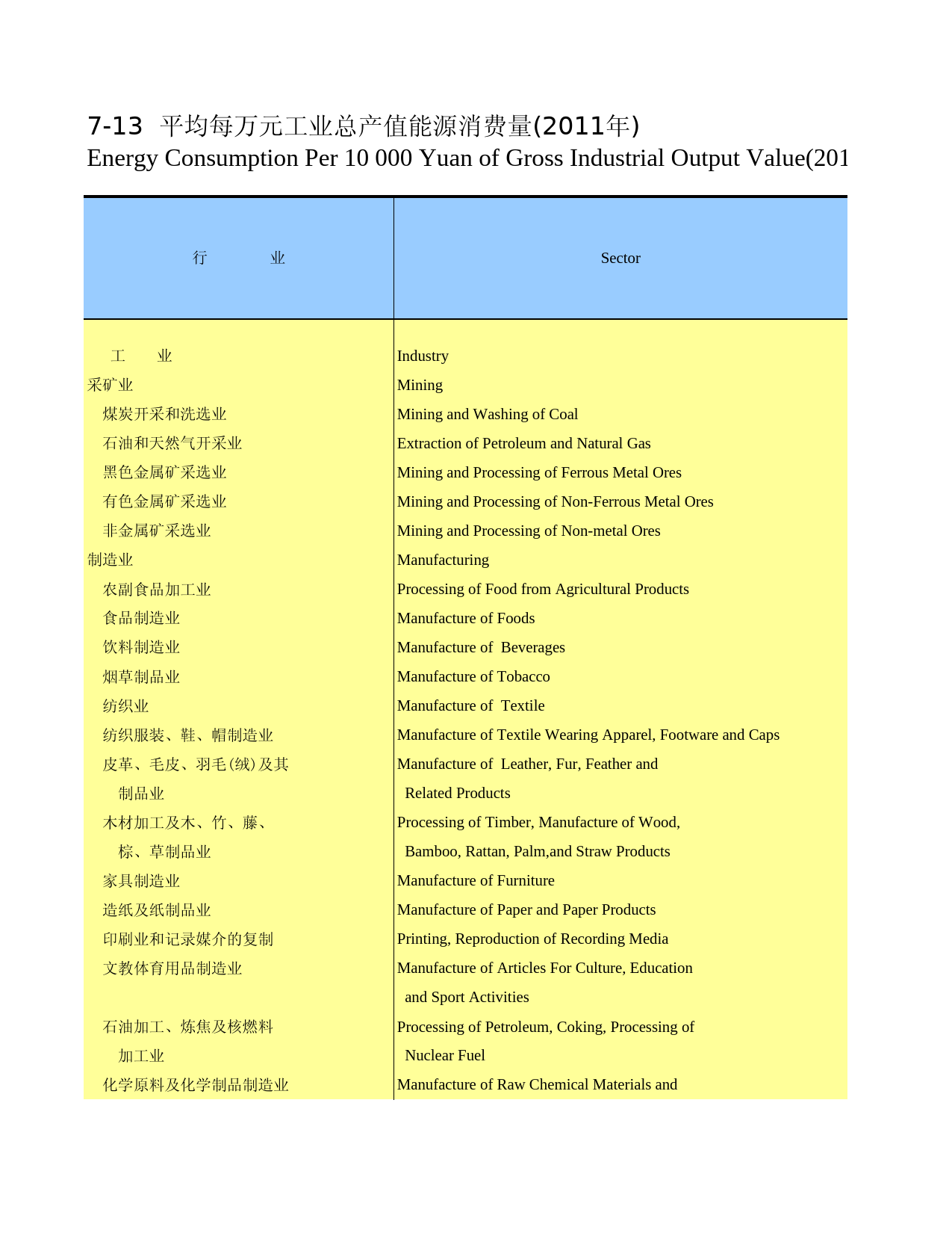 陕西统计年鉴2012_ 0713_第1页